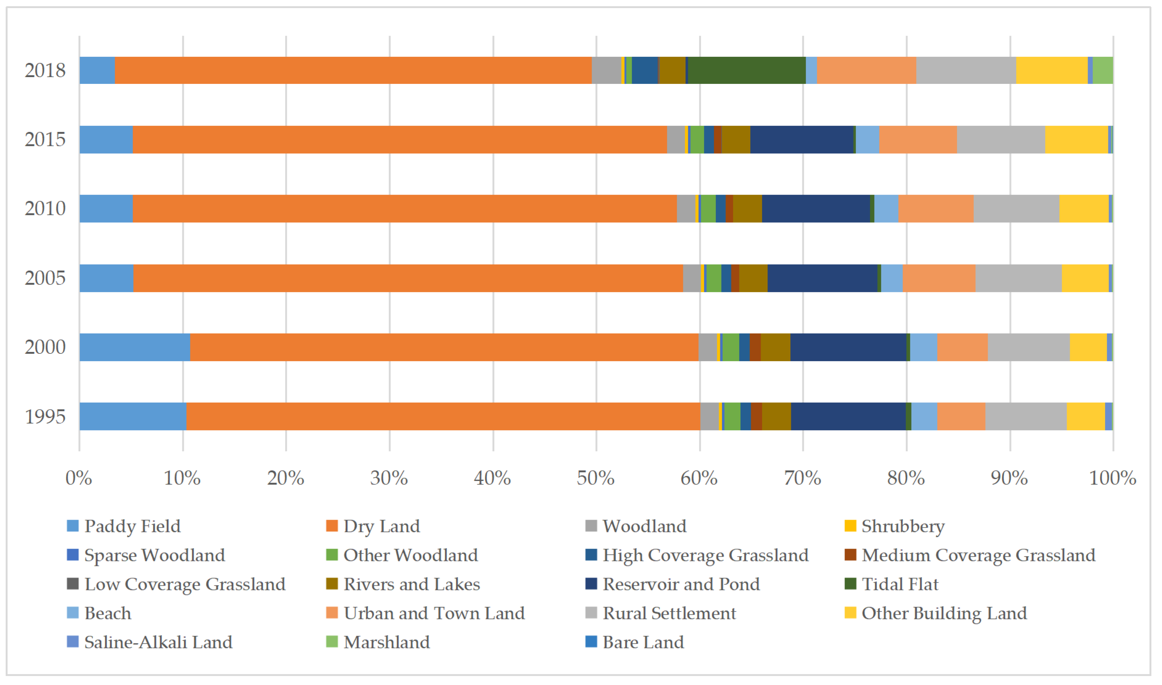 Sustainability 12 03002 g005