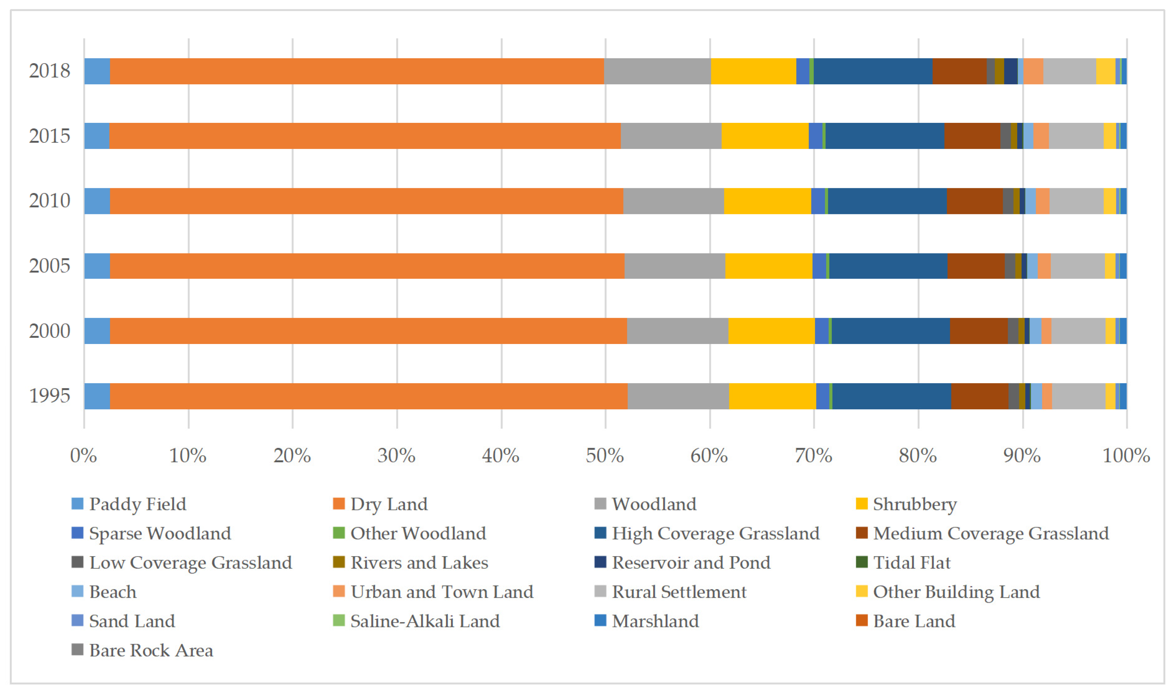 Sustainability 12 03002 g006