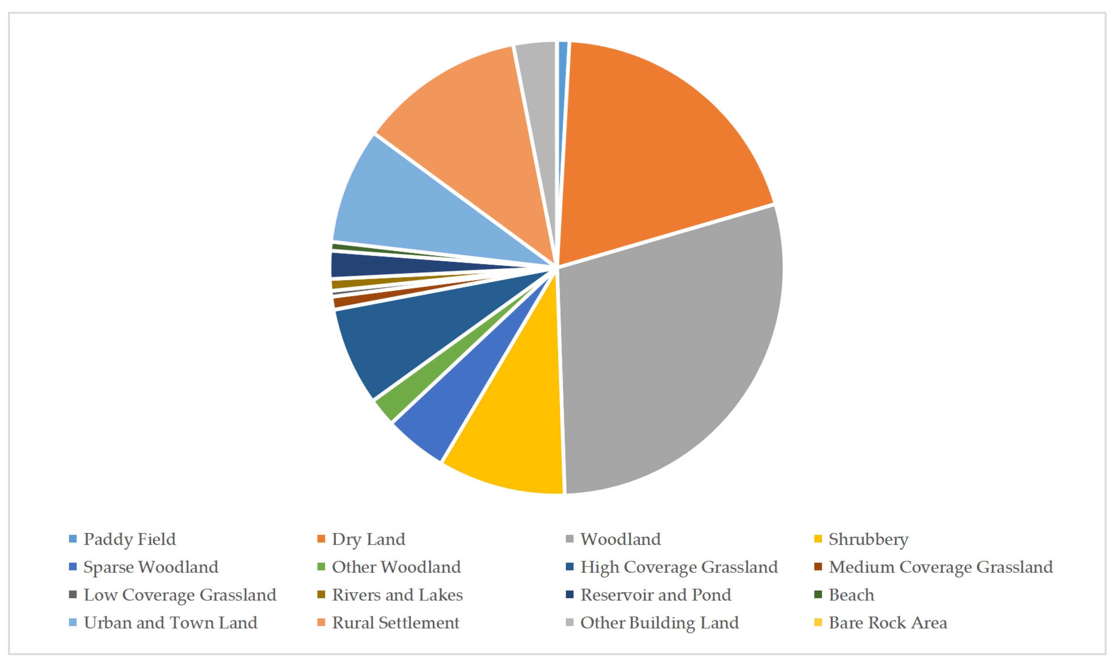 Sustainability 12 03002 g007