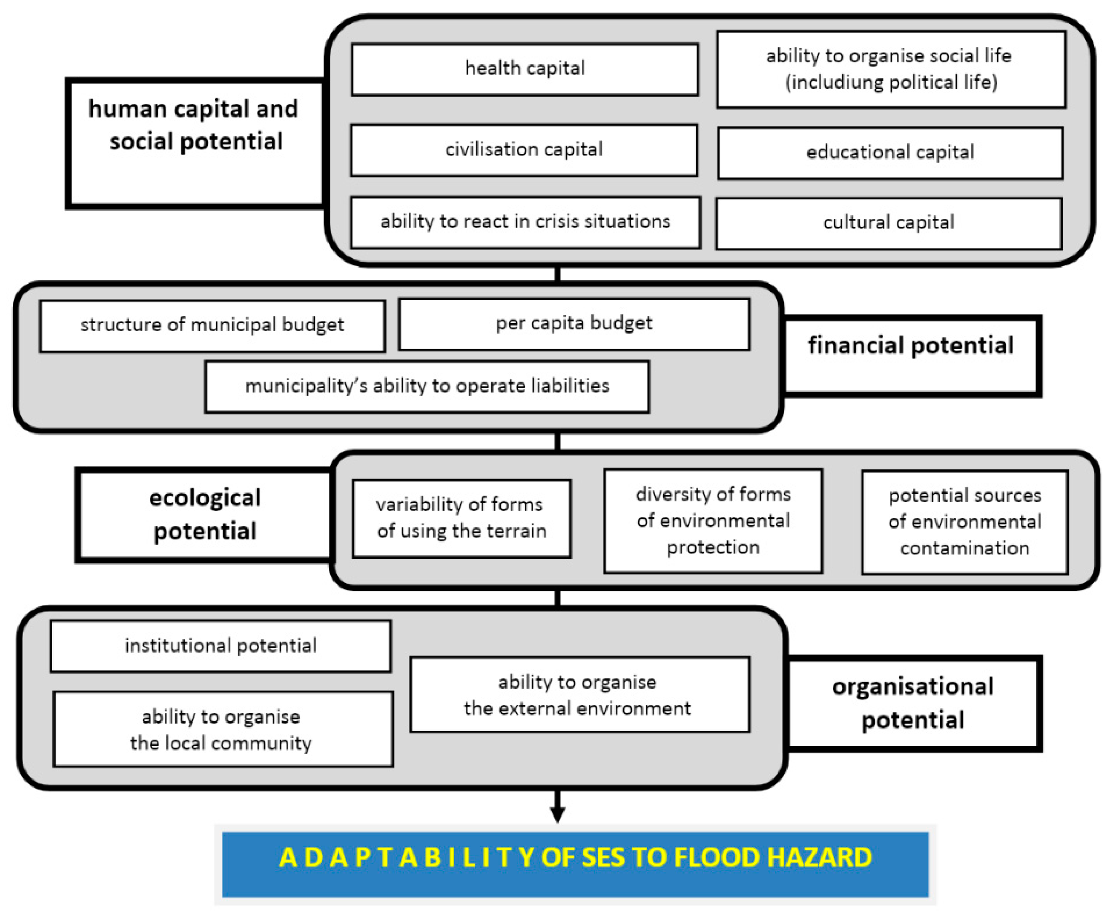 Sustainability 12 03003 g002 Sustainability 12 03003 g002