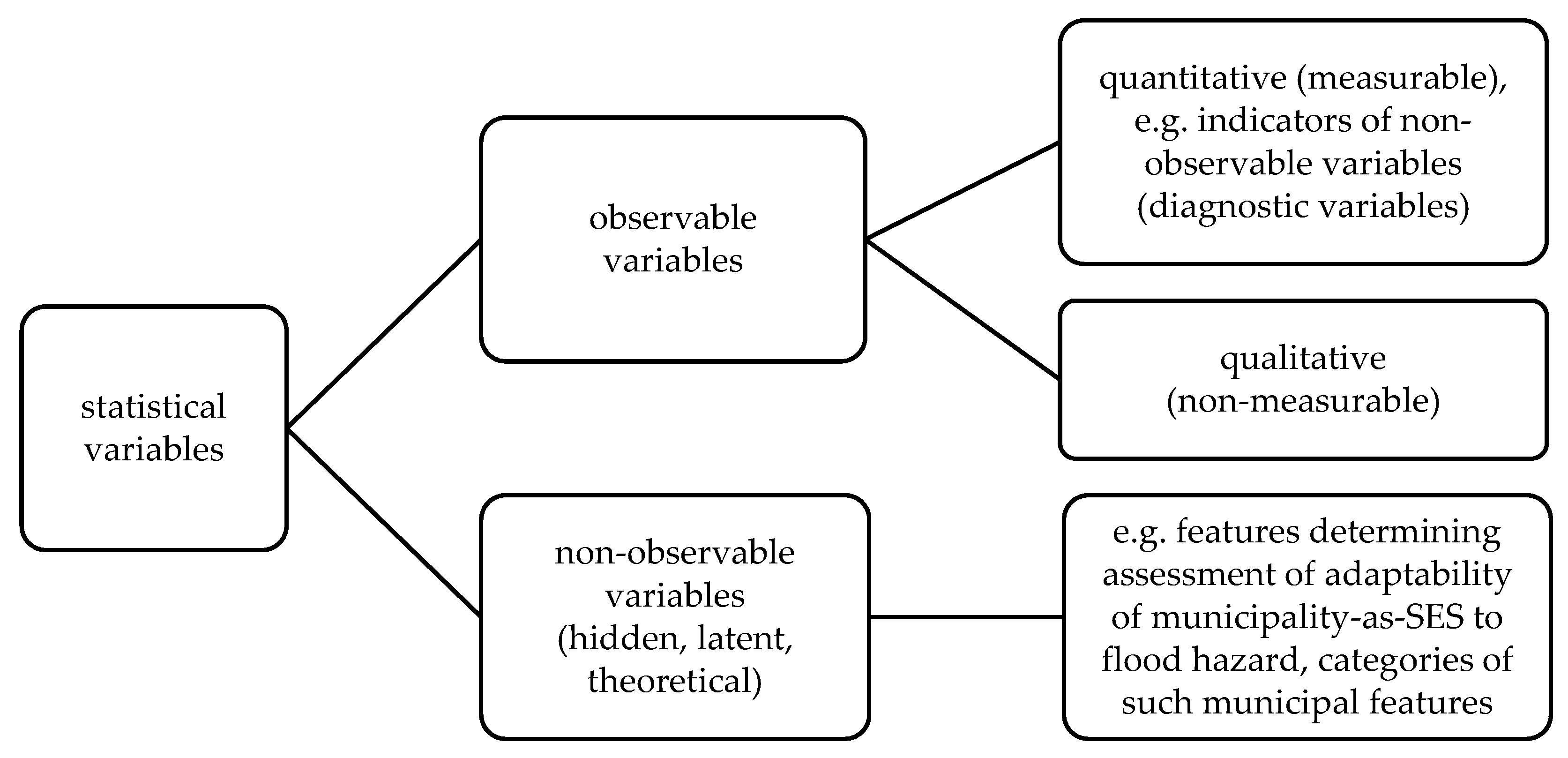 Sustainability 12 03003 g005 Sustainability 12 03003 g005