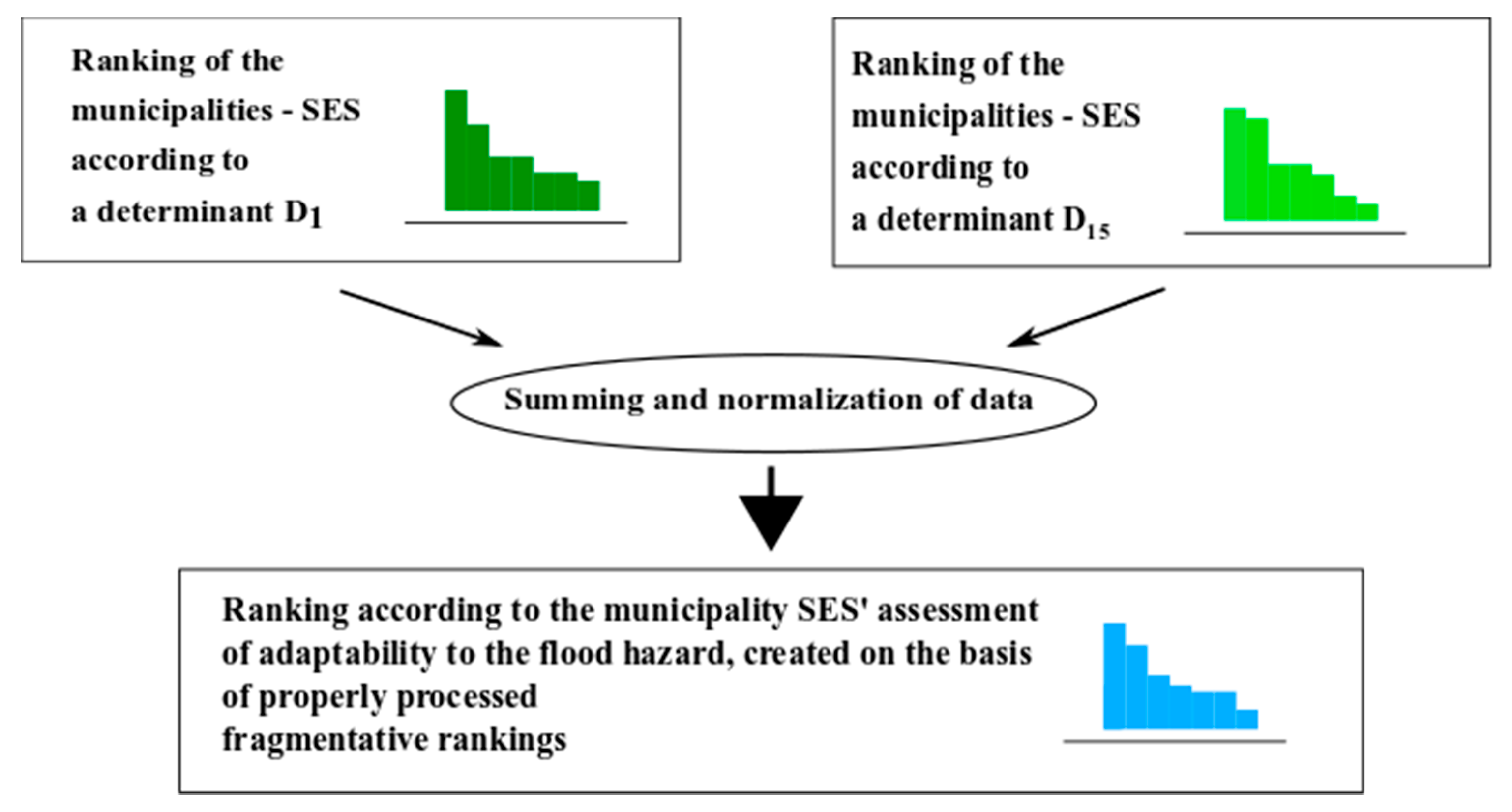 Sustainability 12 03003 g006 Sustainability 12 03003 g006