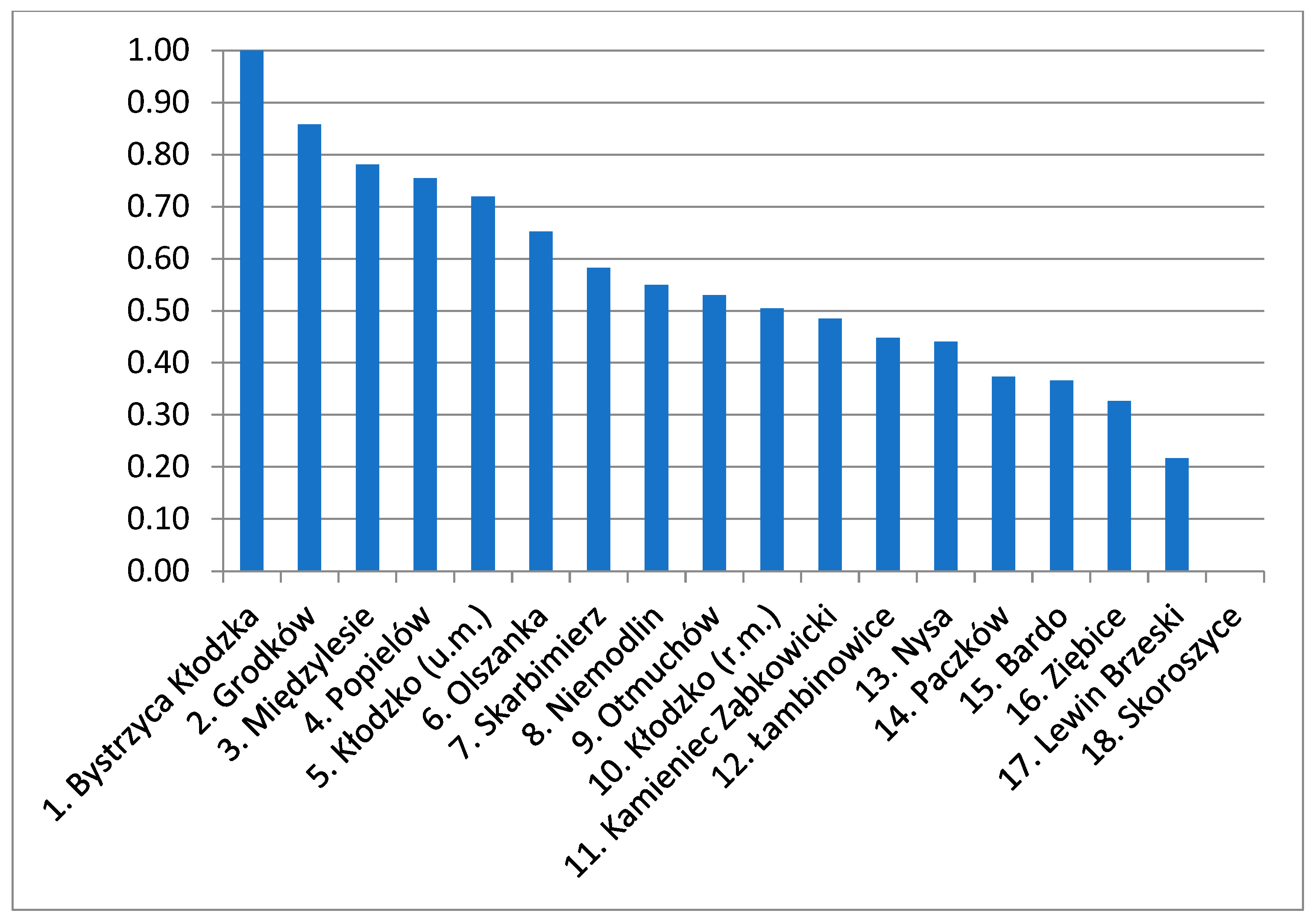 Sustainability 12 03003 g007 Sustainability 12 03003 g007