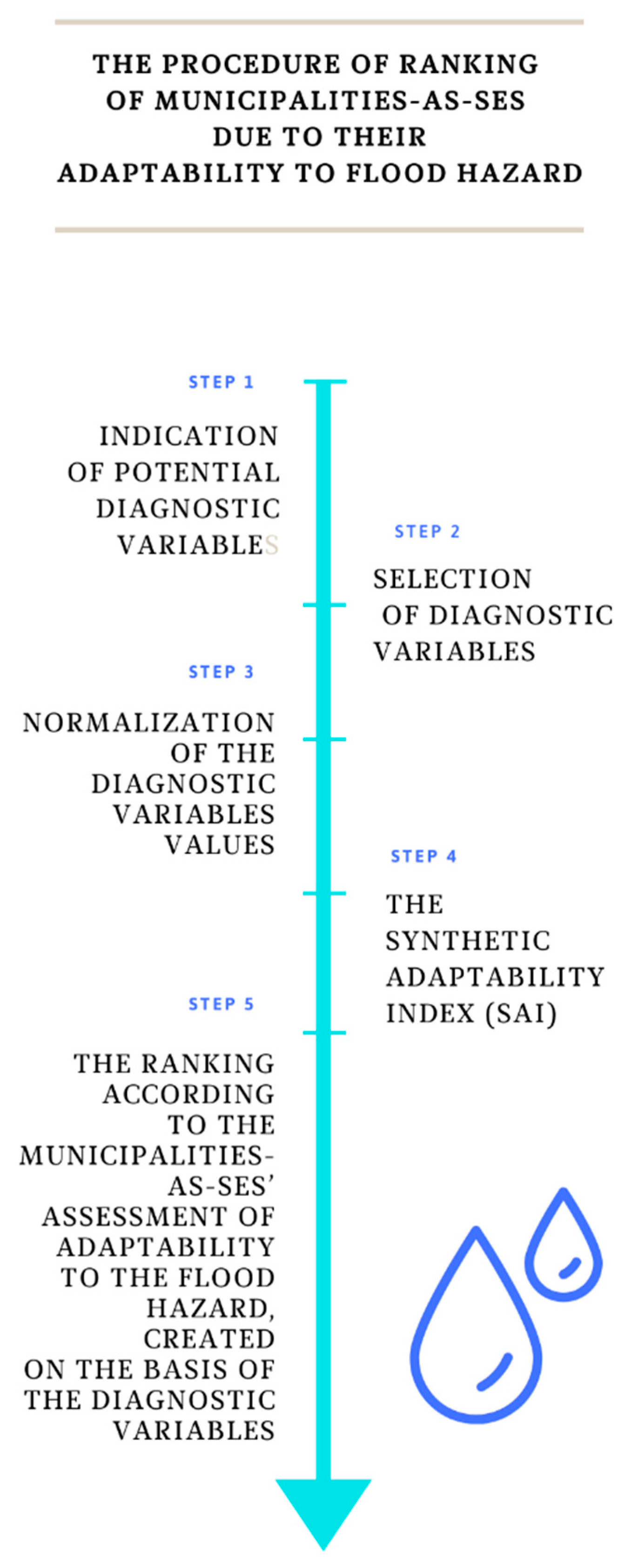 Sustainability 12 03003 g0a1 Sustainability 12 03003 g0a1
