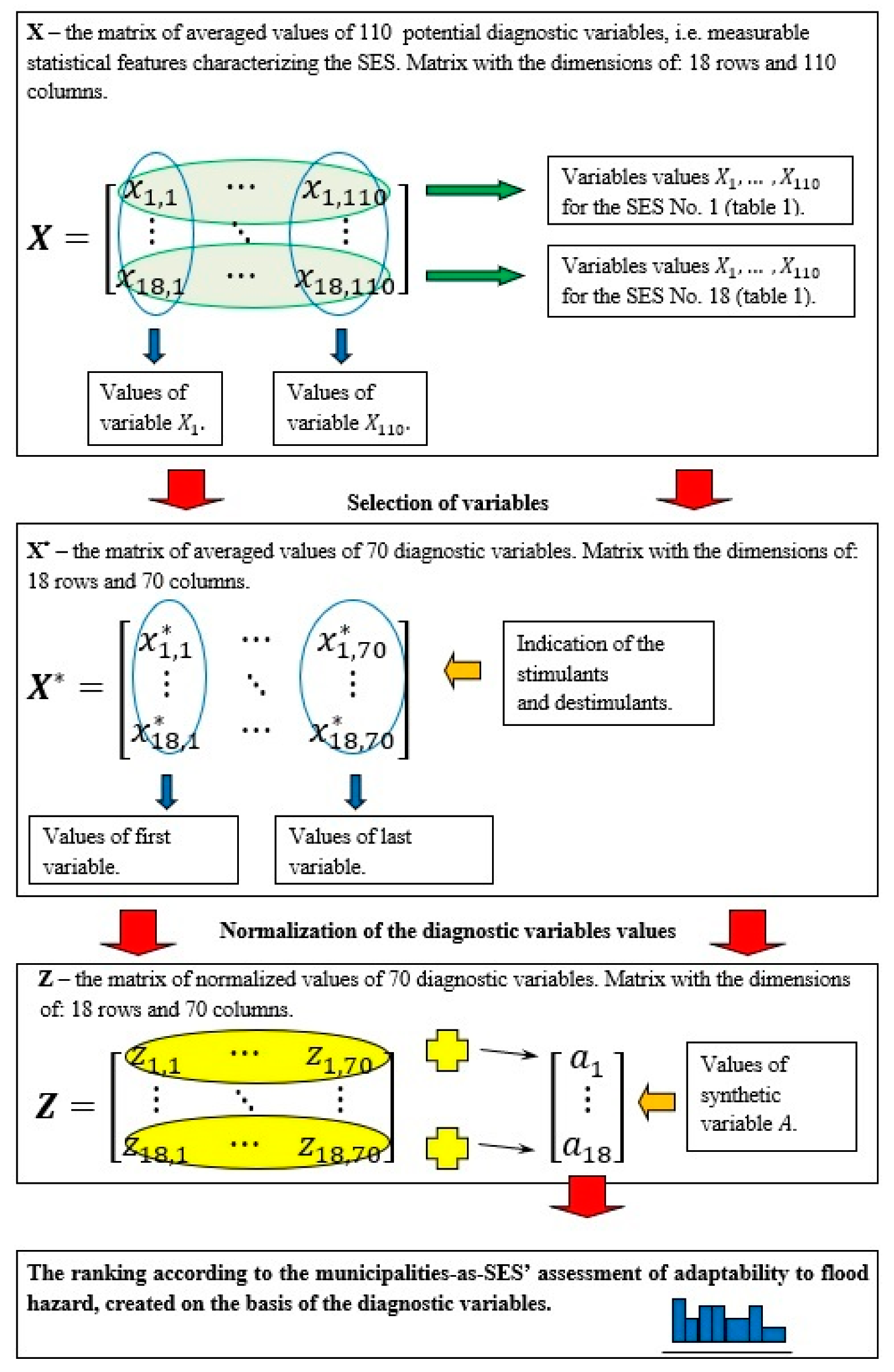 Sustainability 12 03003 g0a2 Sustainability 12 03003 g0a2