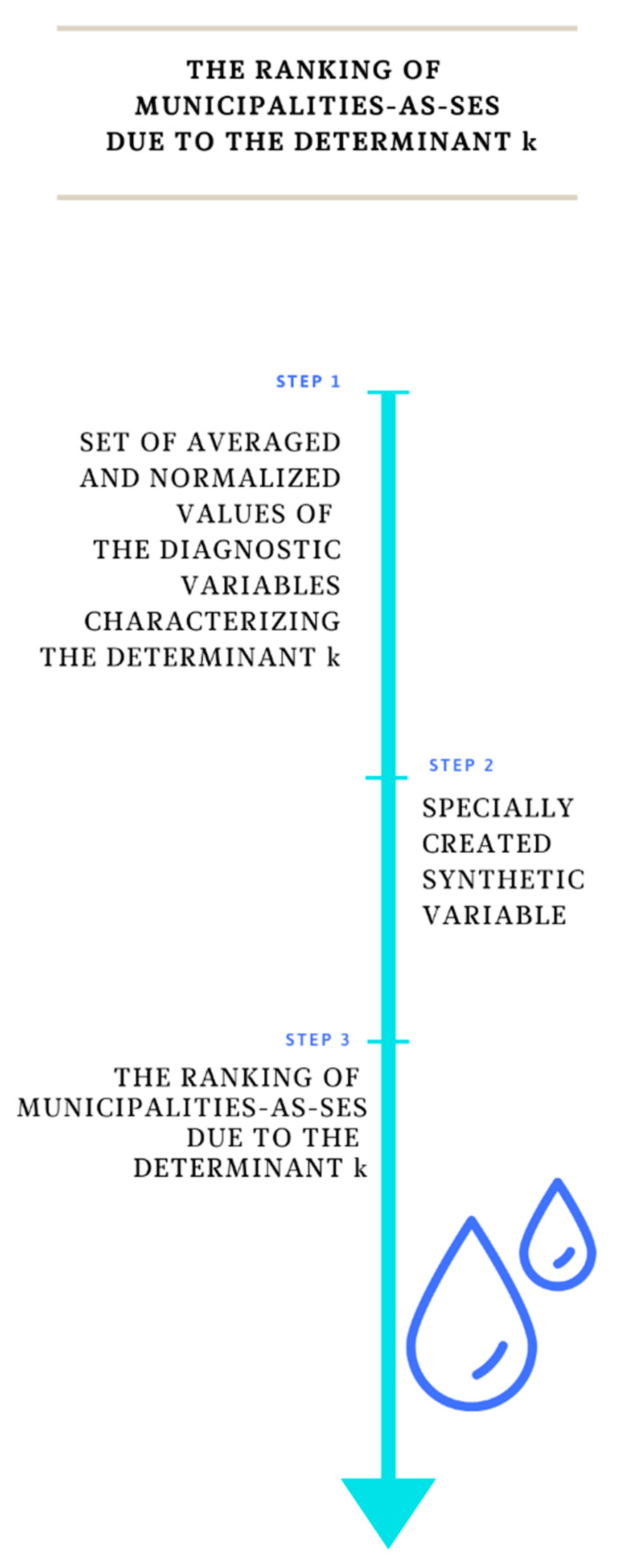 Sustainability 12 03003 g0a3 Sustainability 12 03003 g0a3