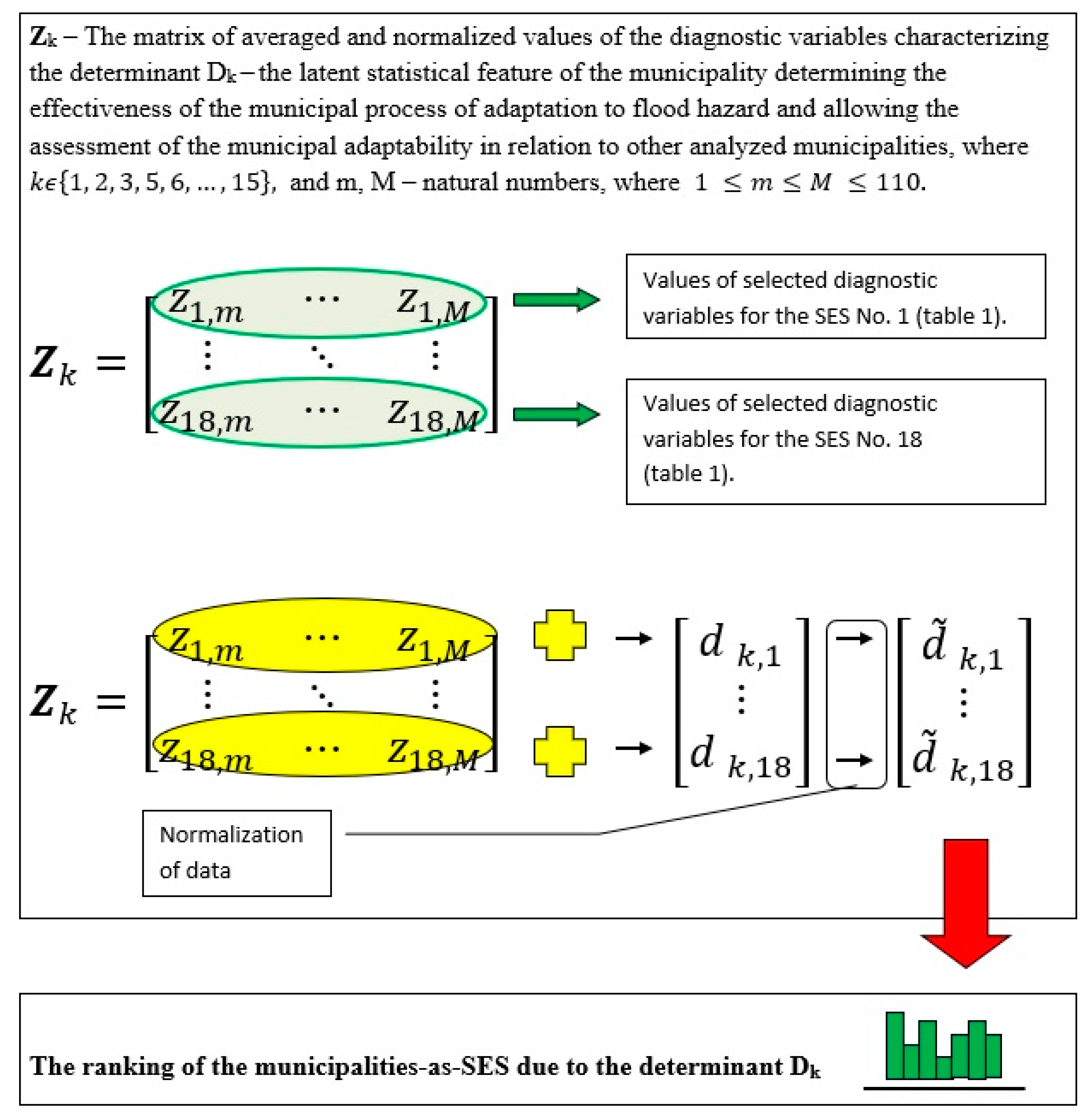Sustainability 12 03003 g0a4 Sustainability 12 03003 g0a4