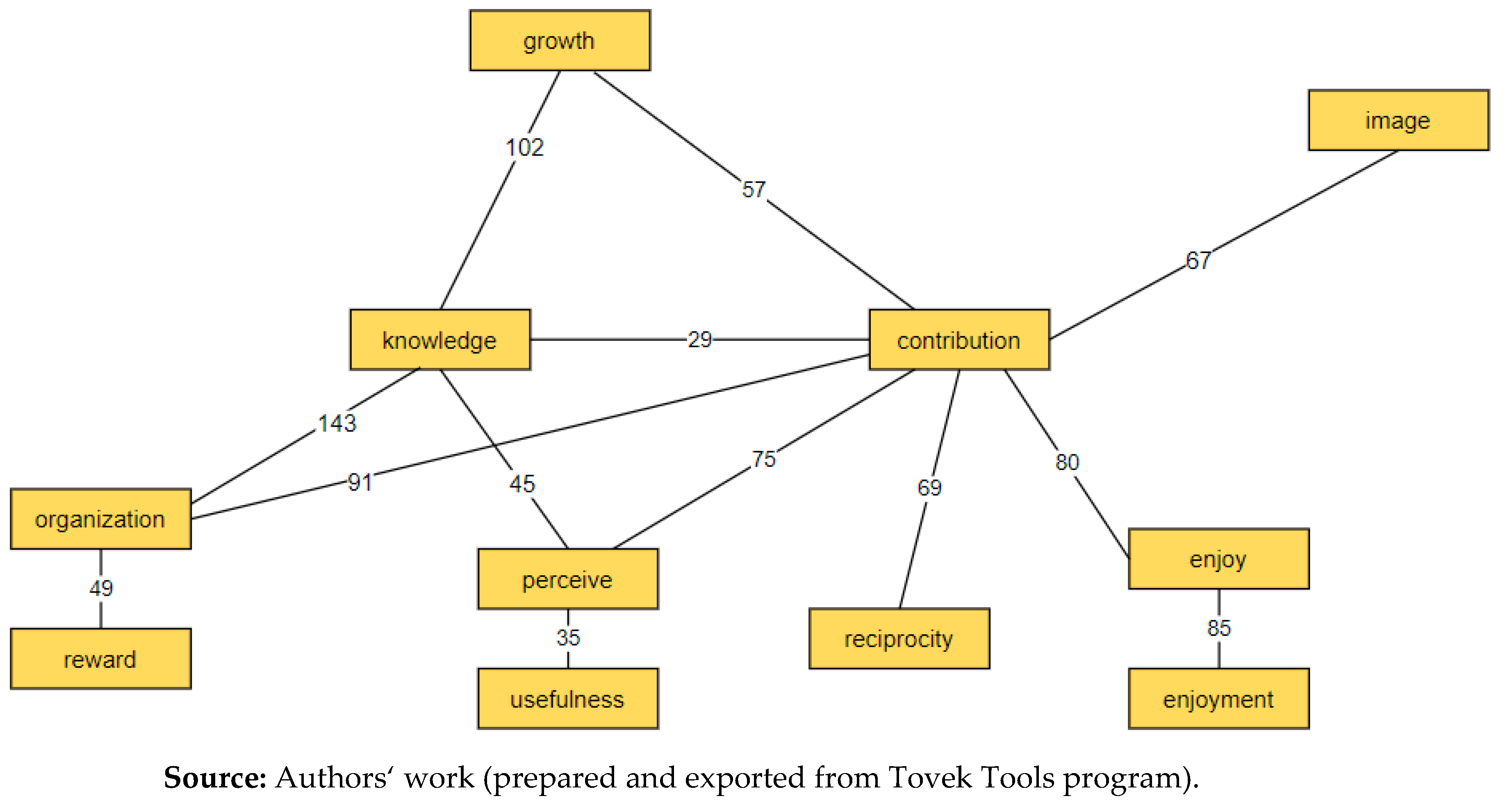 Sustainability 12 03004 g003