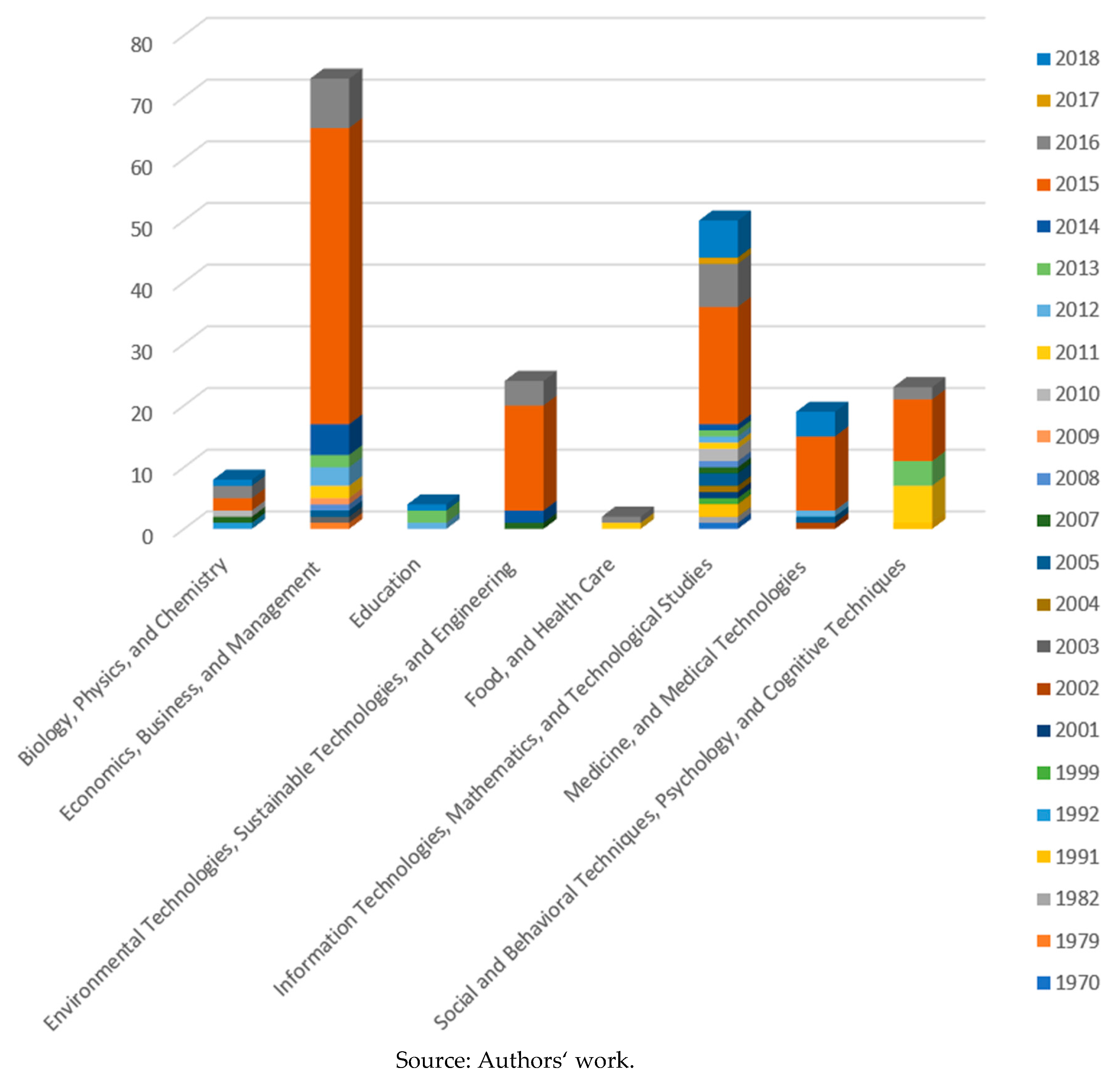 Sustainability 12 03004 g005