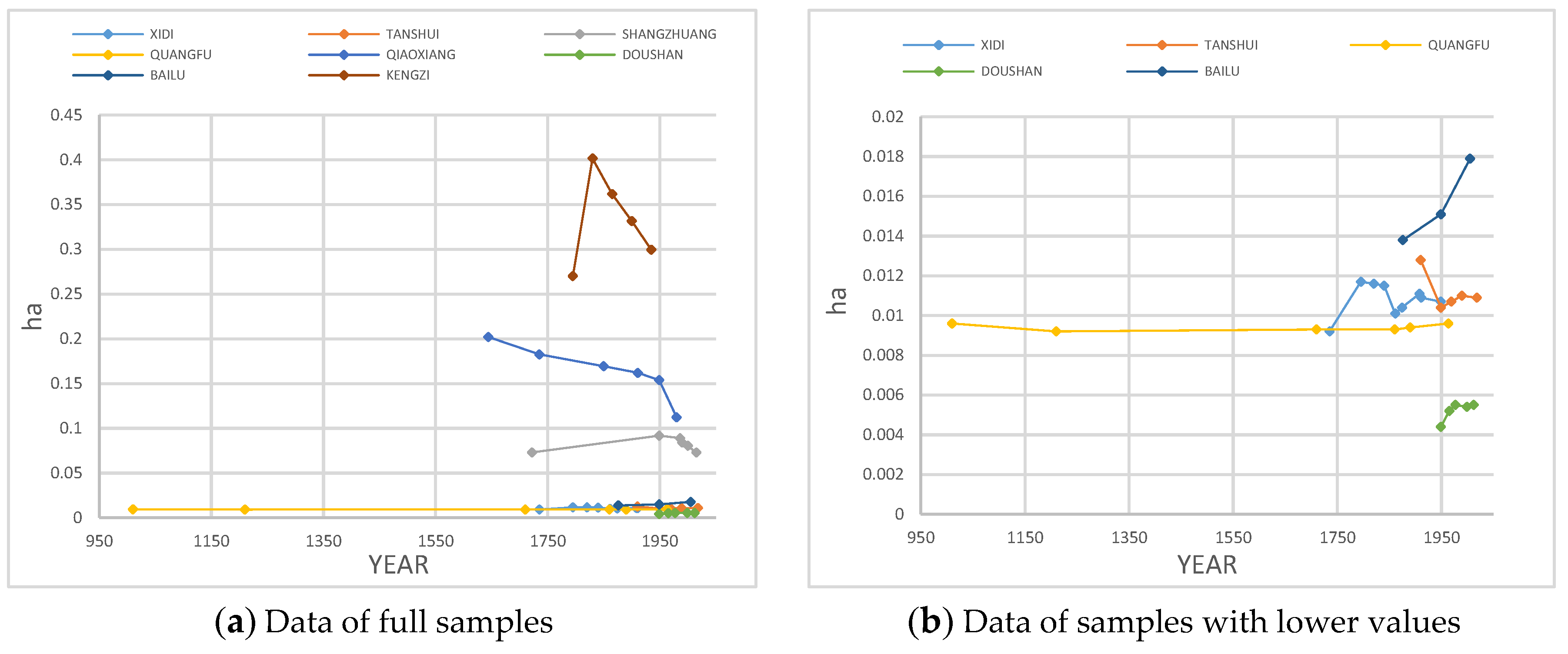 Sustainability 12 03005 g006 Sustainability 12 03005 g006
