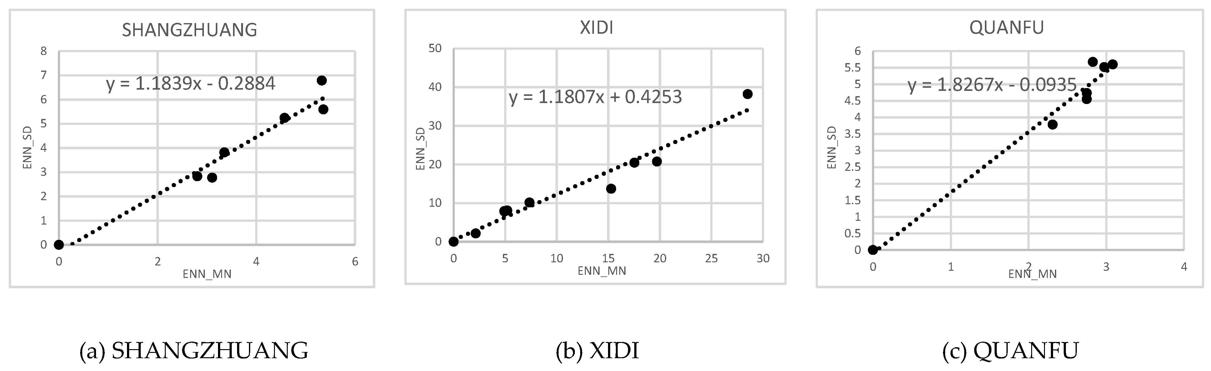 Sustainability 12 03005 g013 Sustainability 12 03005 g013