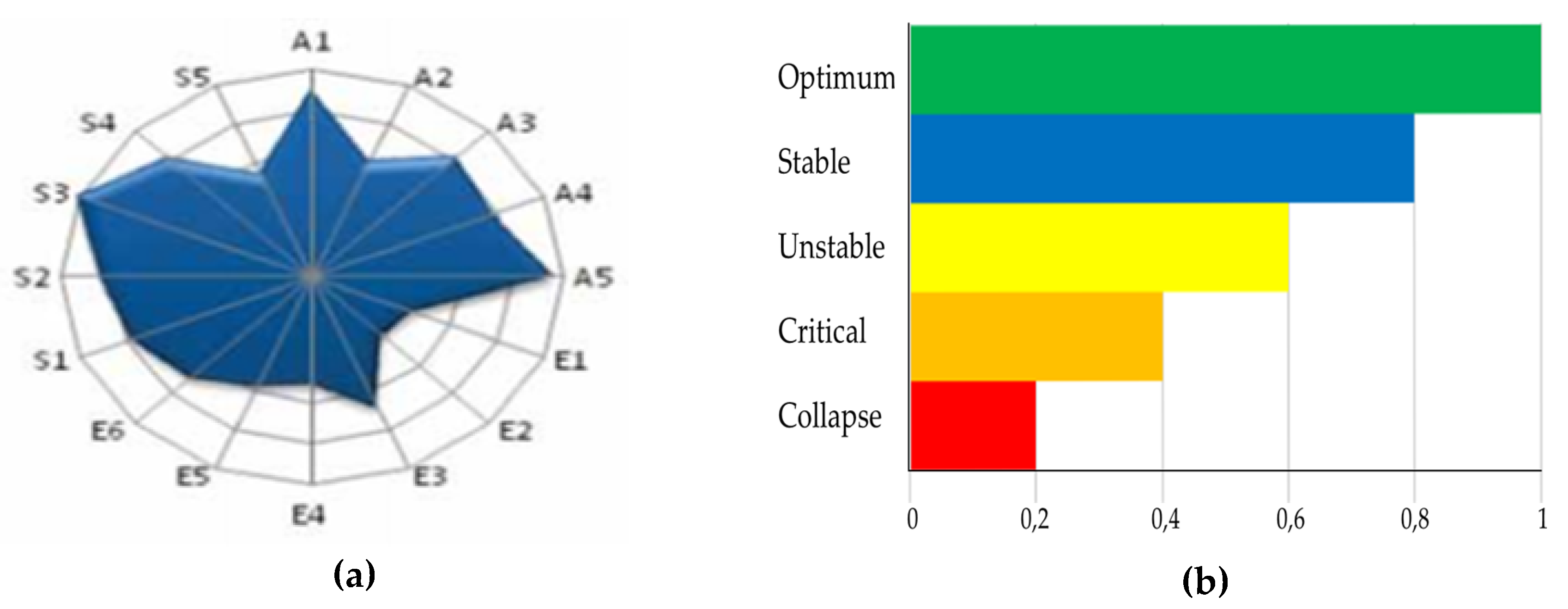 Sustainability 12 03007 g003 Sustainability 12 03007 g003