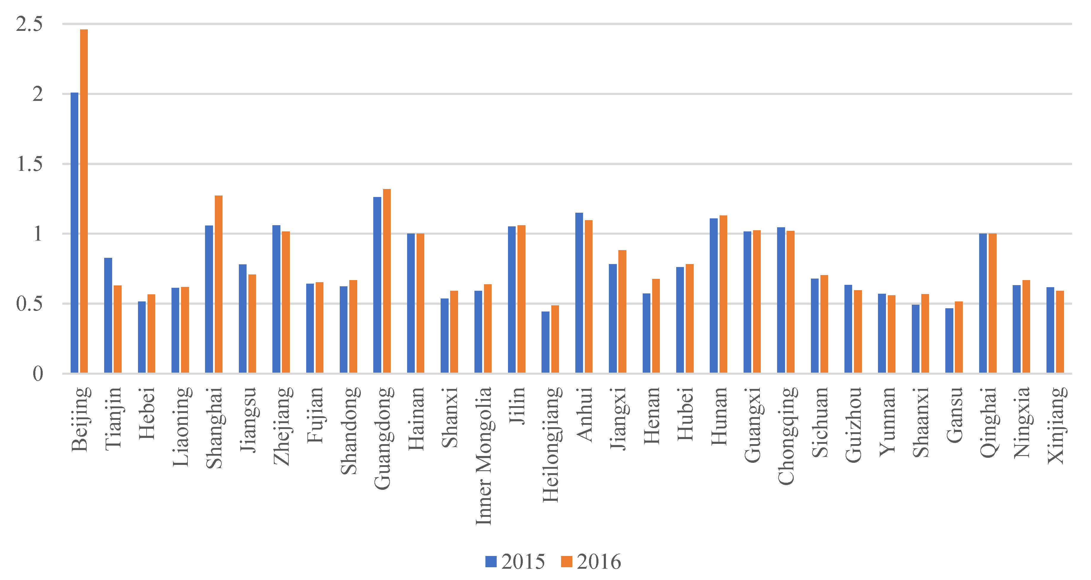 Sustainability 12 03008 g001 Sustainability 12 03008 g001