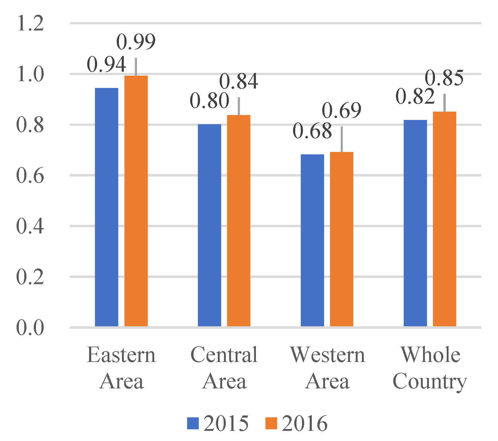 Sustainability 12 03008 g002 Sustainability 12 03008 g002