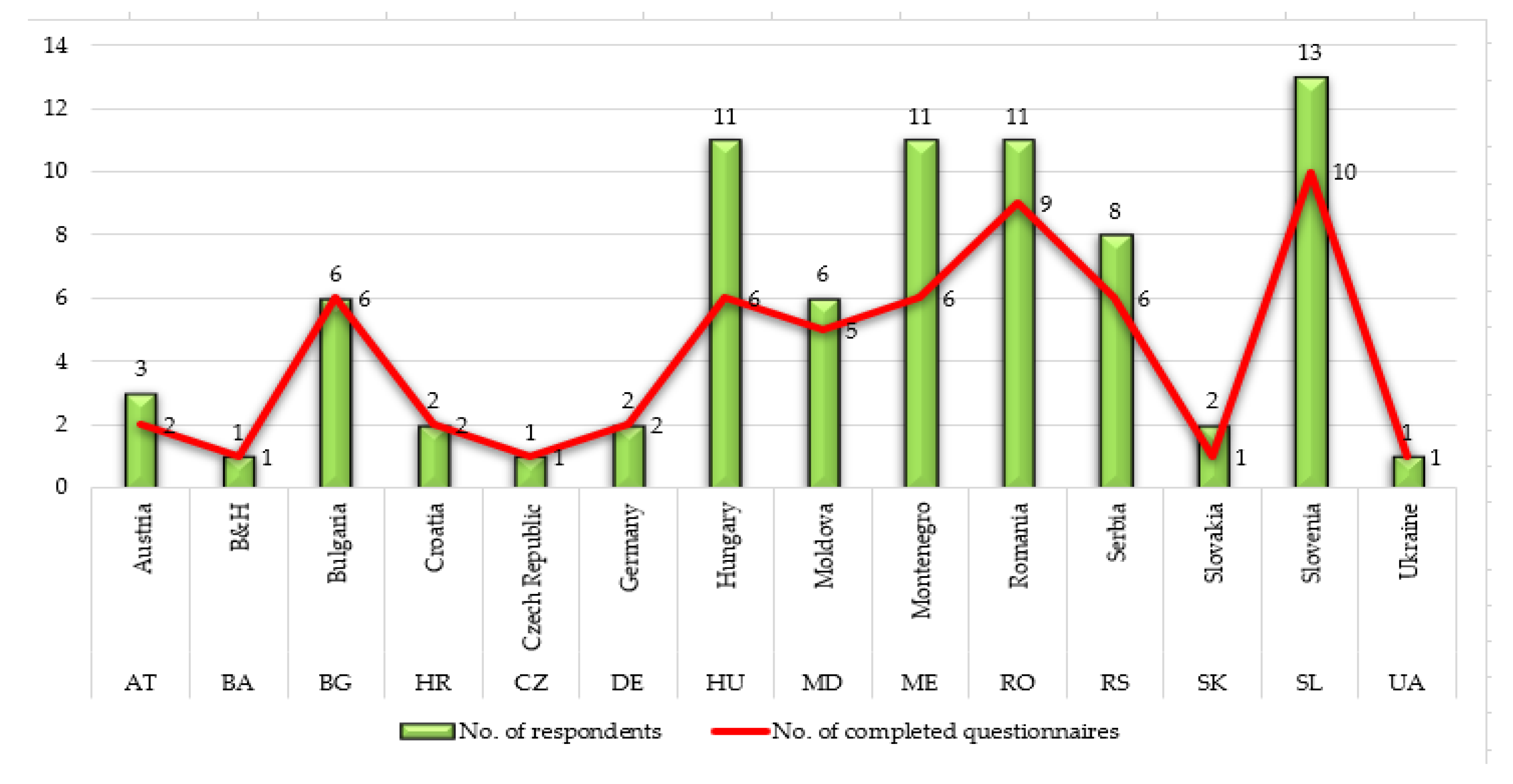 Sustainability 12 03017 g001