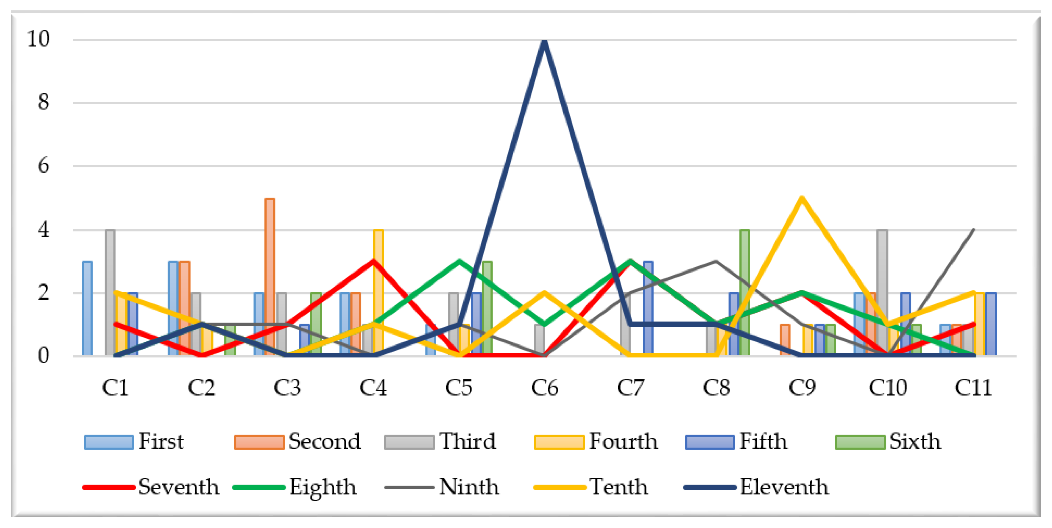 Sustainability 12 03017 g006