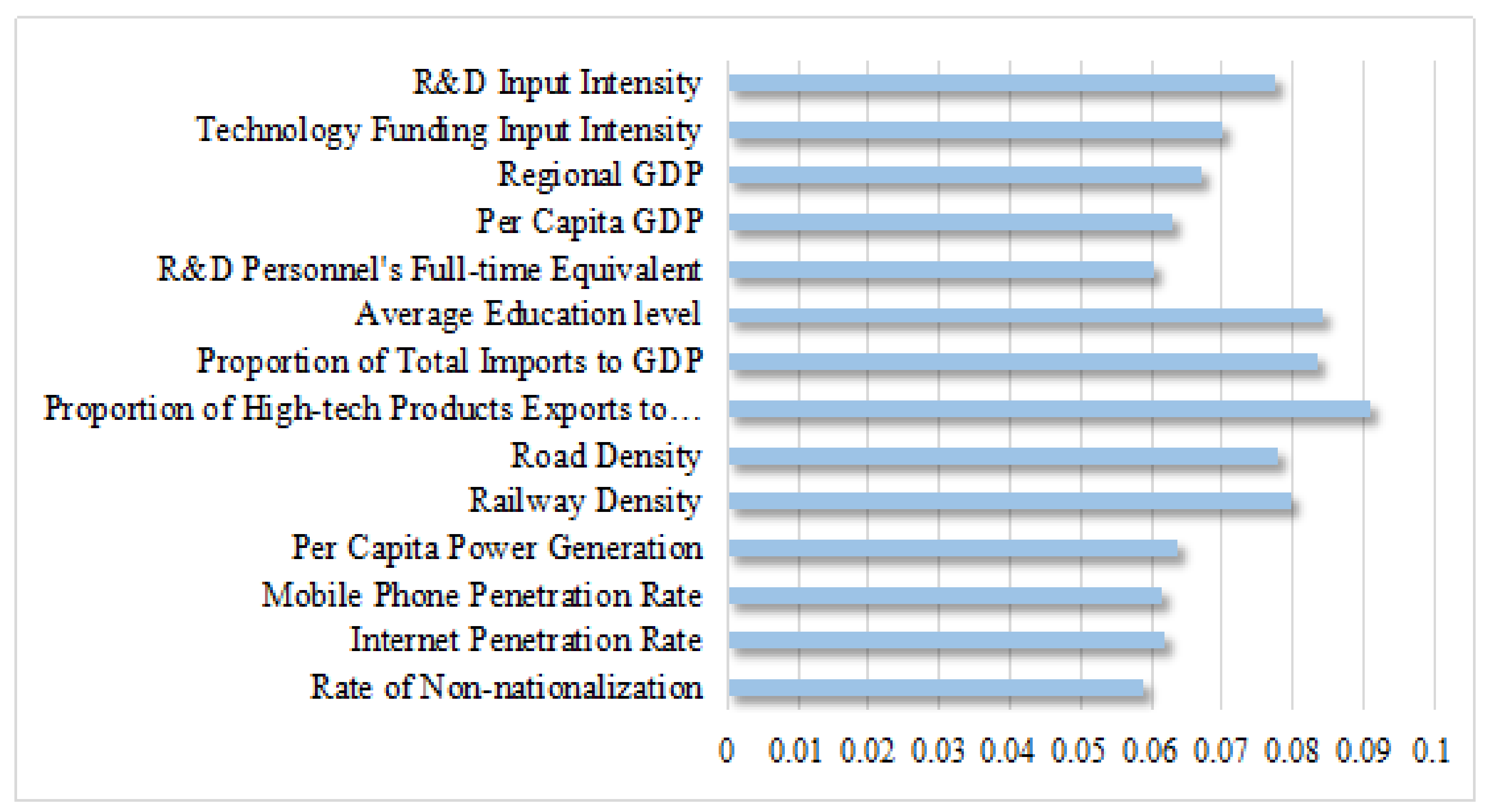 Sustainability 12 03021 g001
