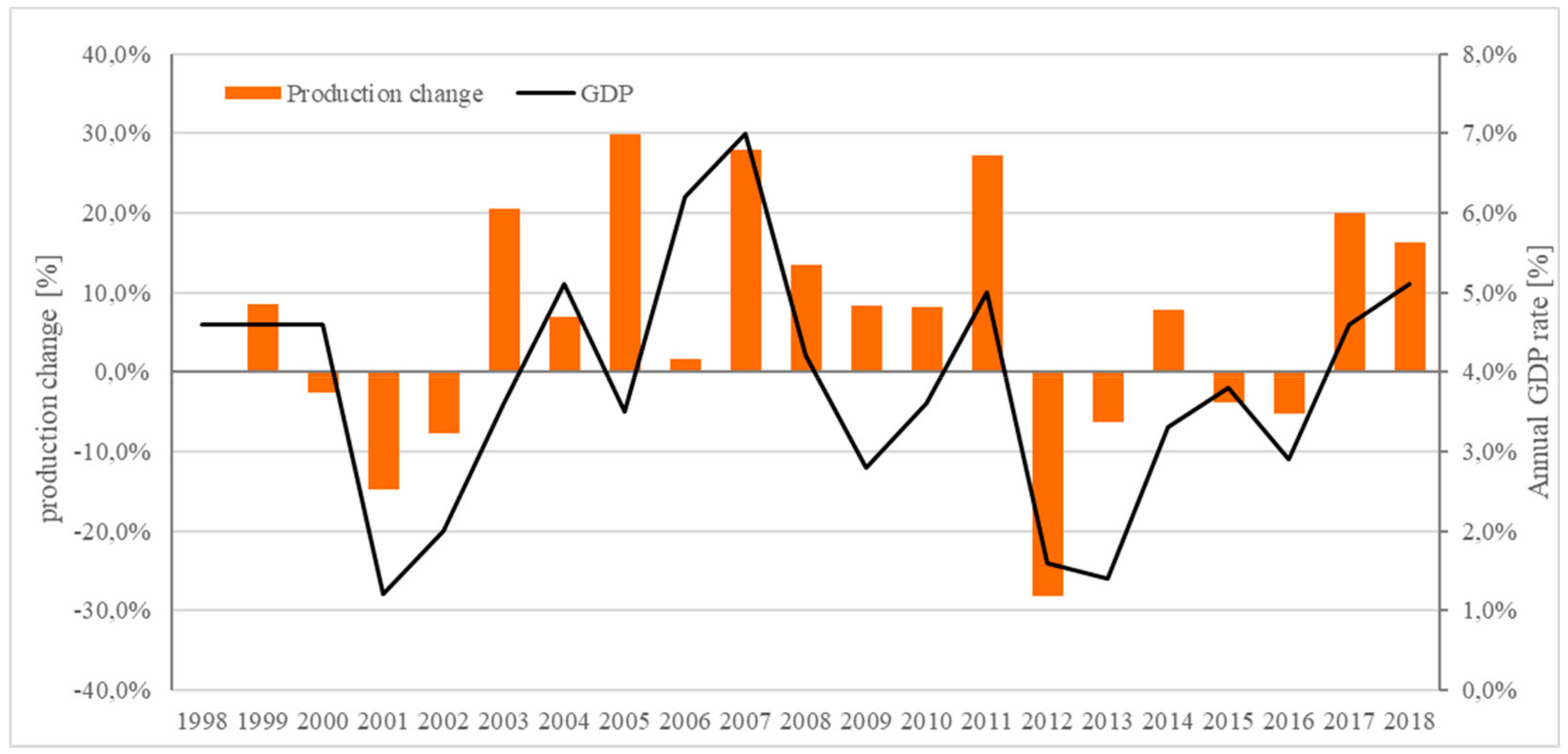 Sustainability 12 03022 g004