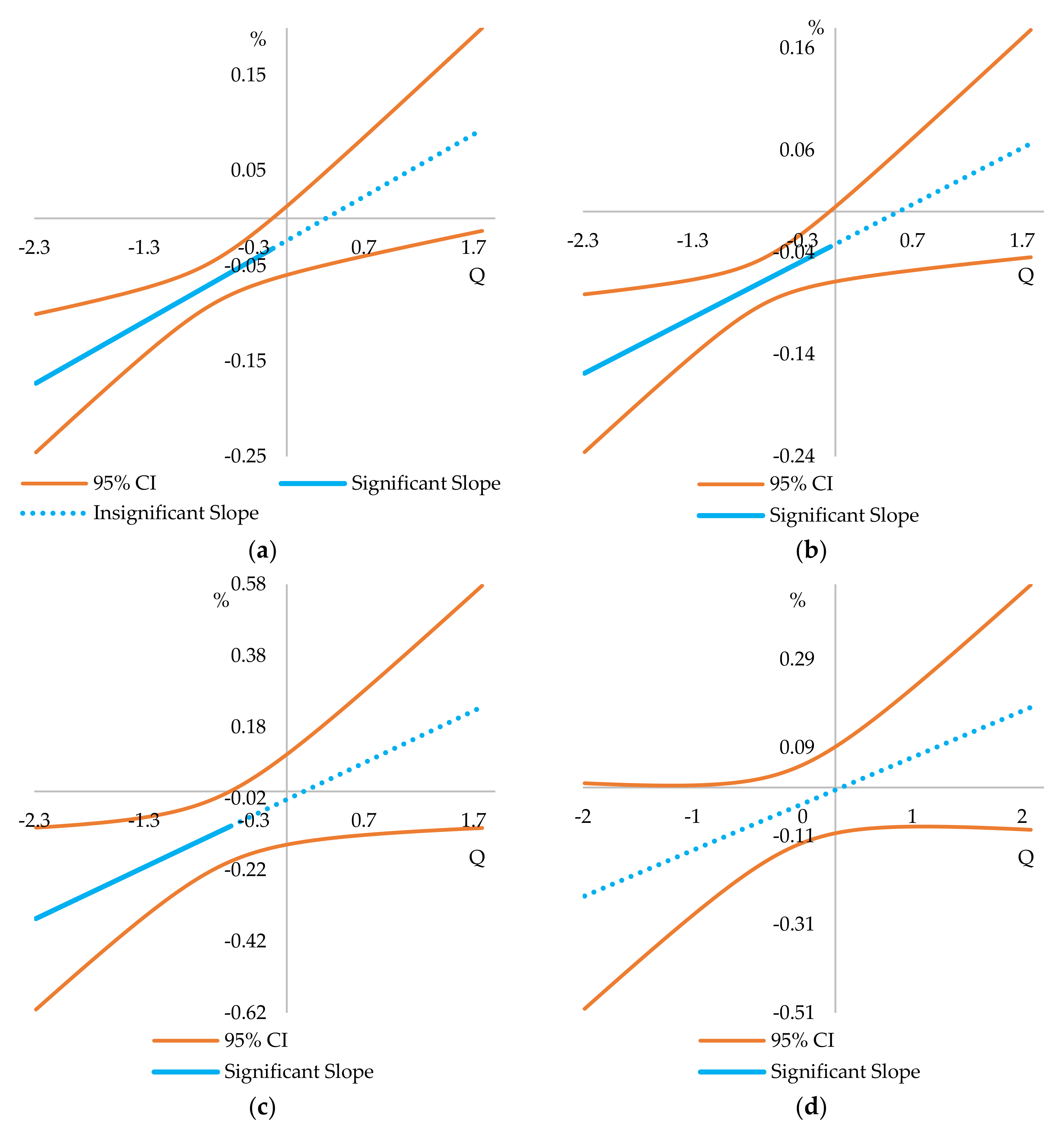 Sustainability 12 03025 g001