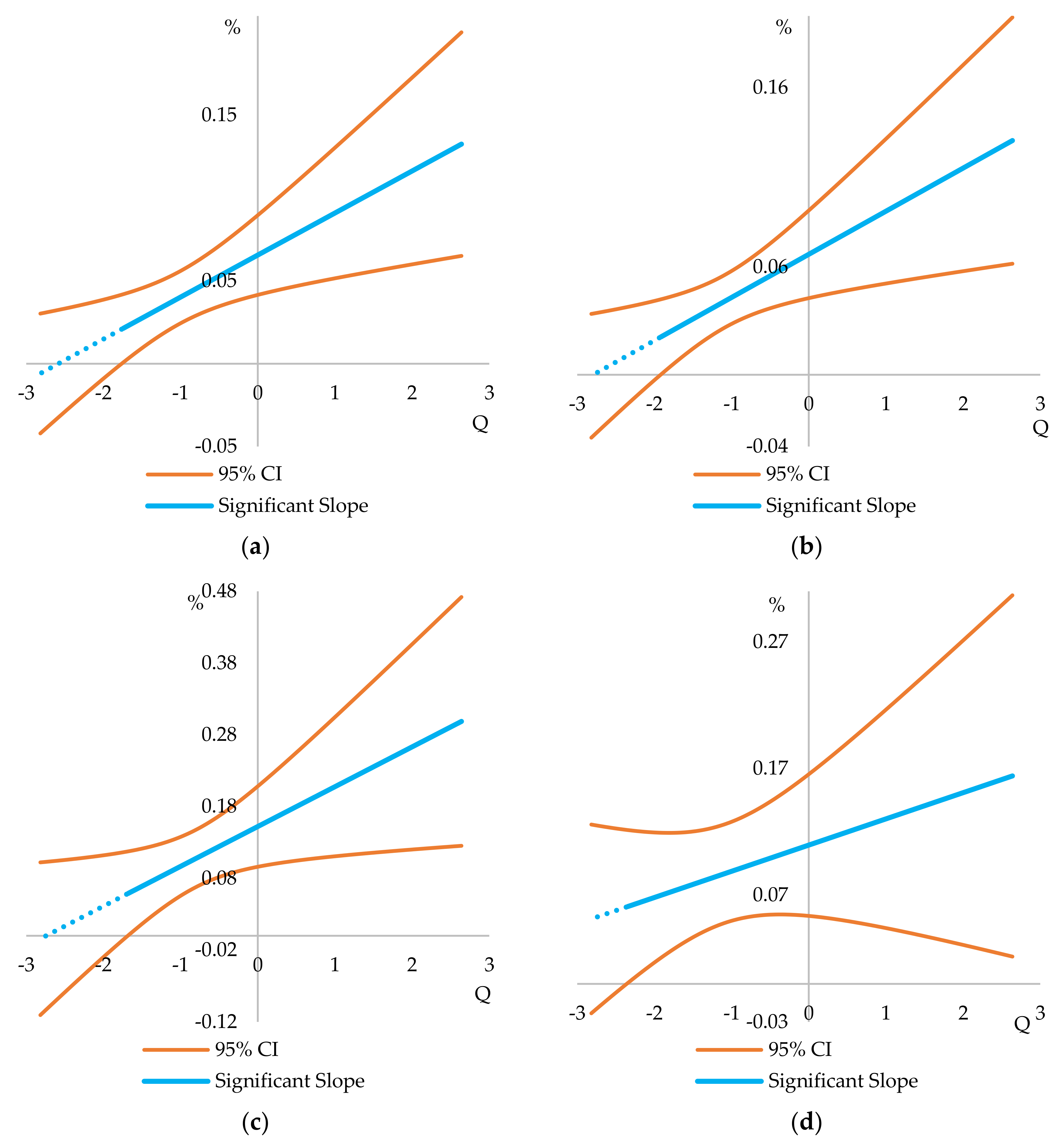 Sustainability 12 03025 g002