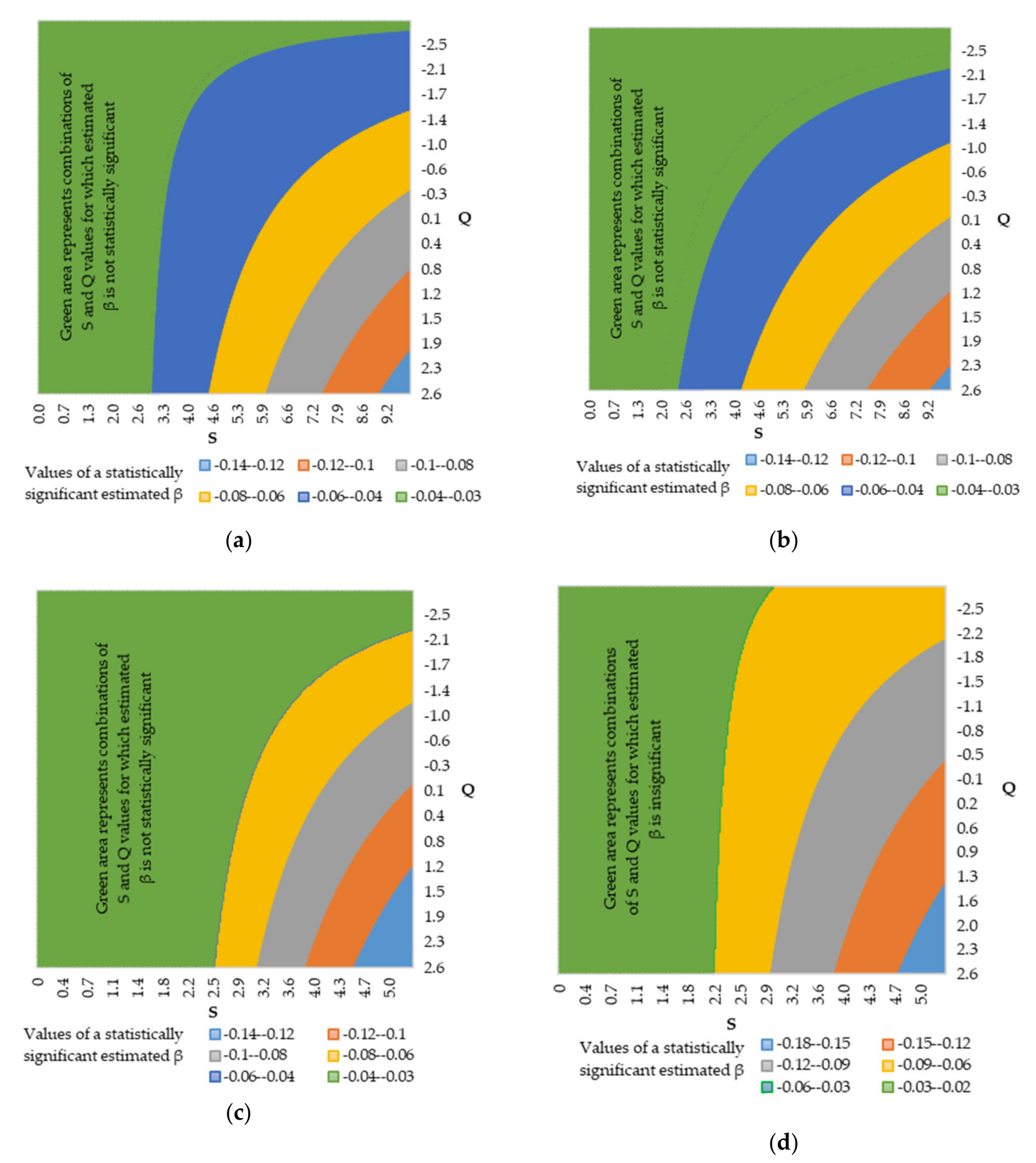 Sustainability 12 03025 g004