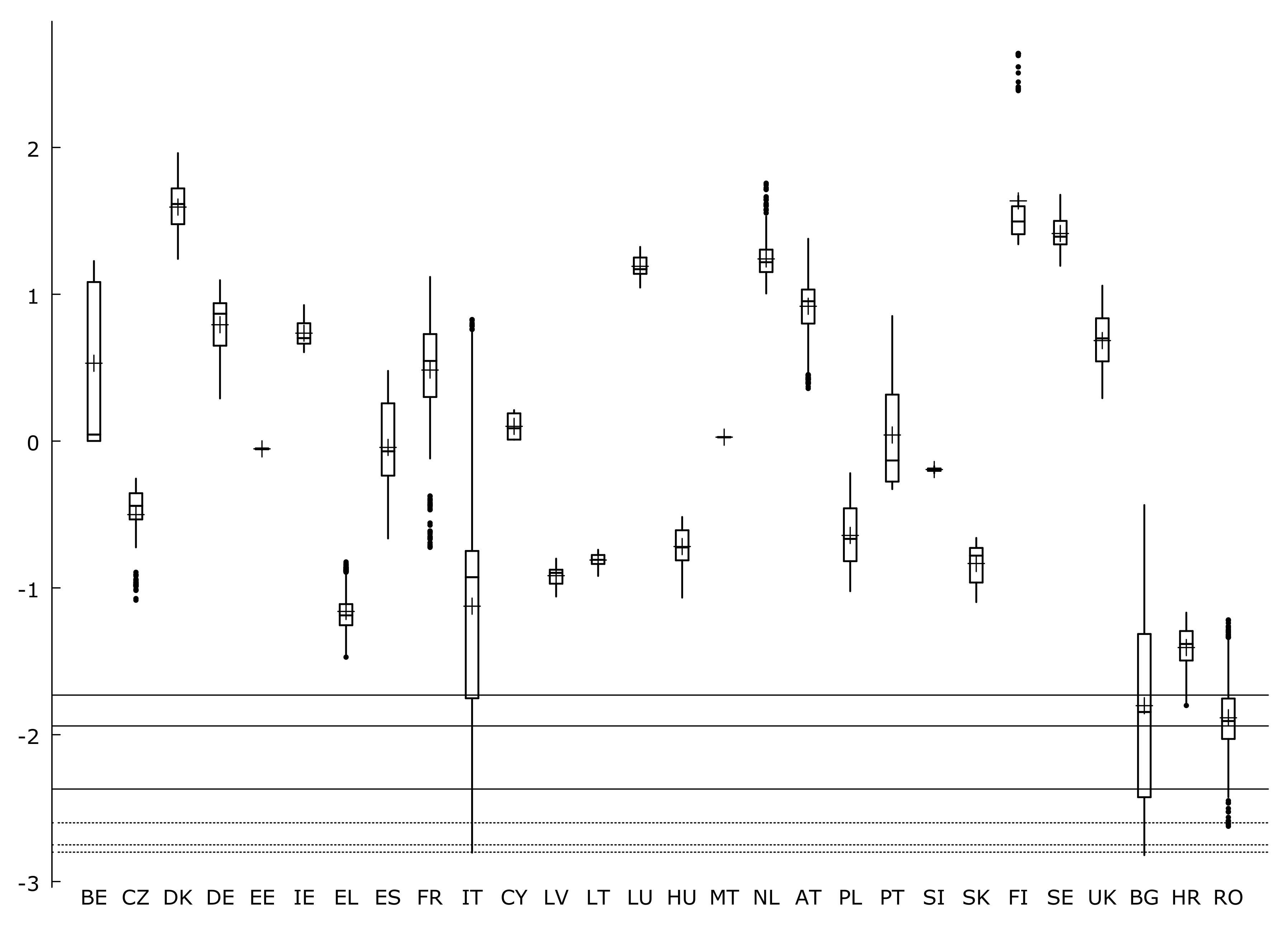 Sustainability 12 03025 g0a2