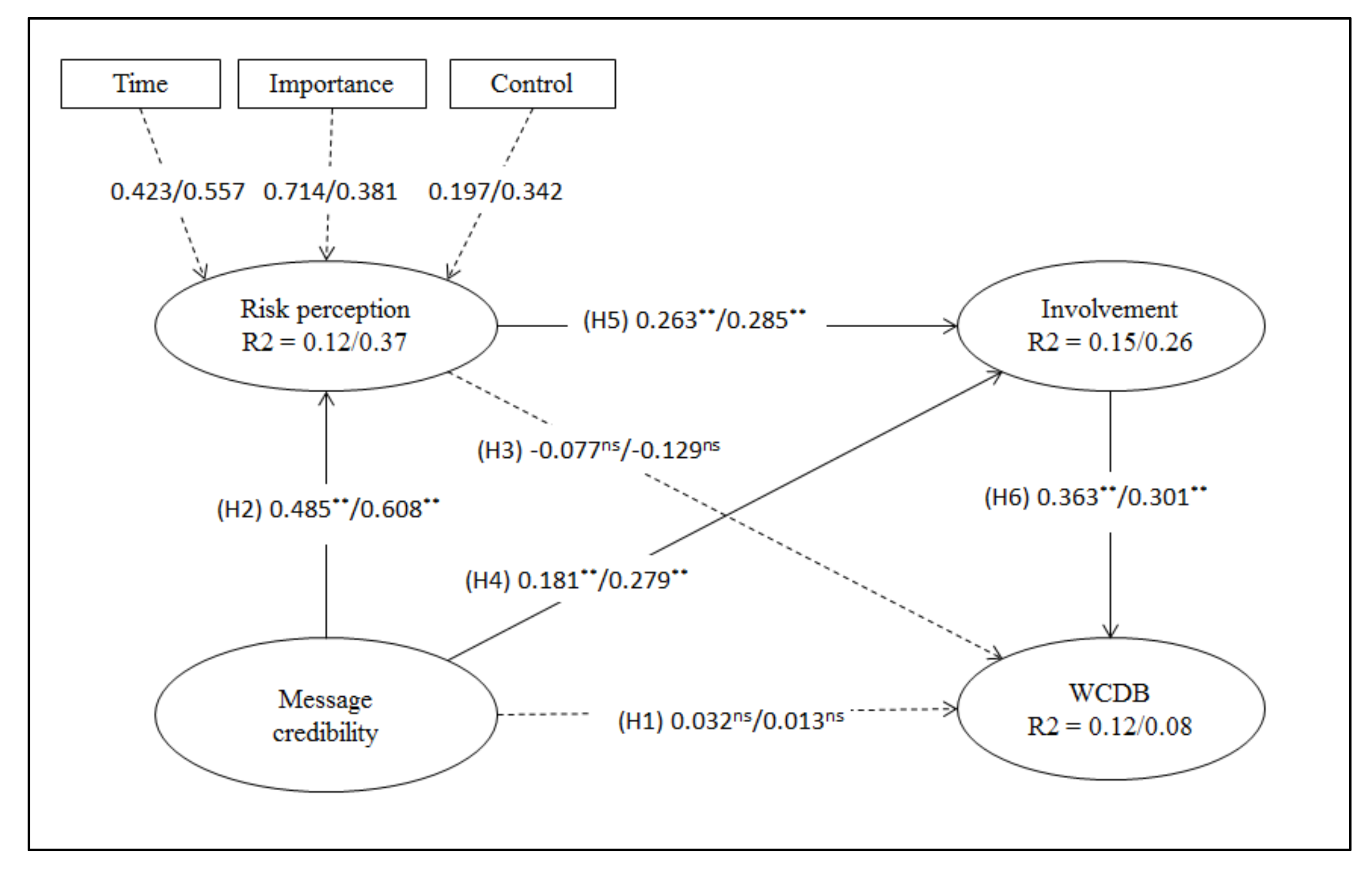Sustainability 12 03026 g002