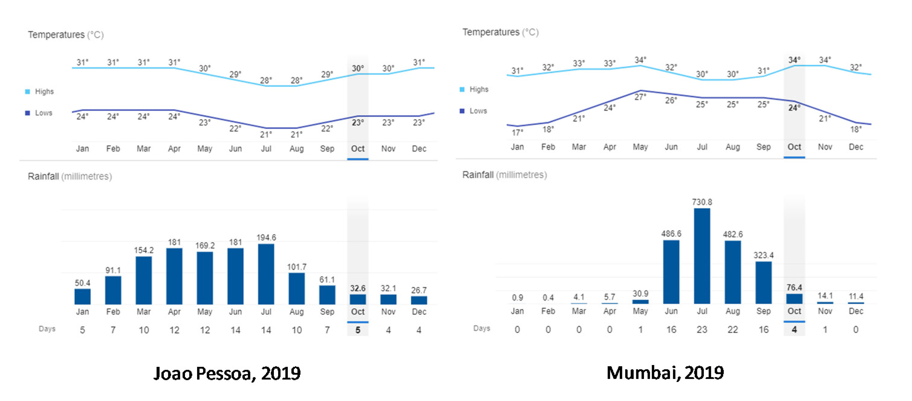 Sustainability 12 03027 g0a1