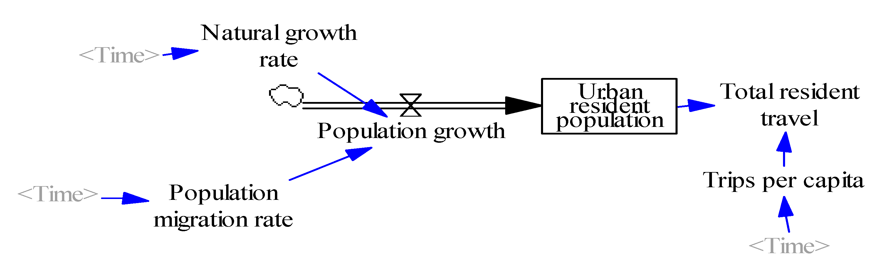 Sustainability 12 03028 g007