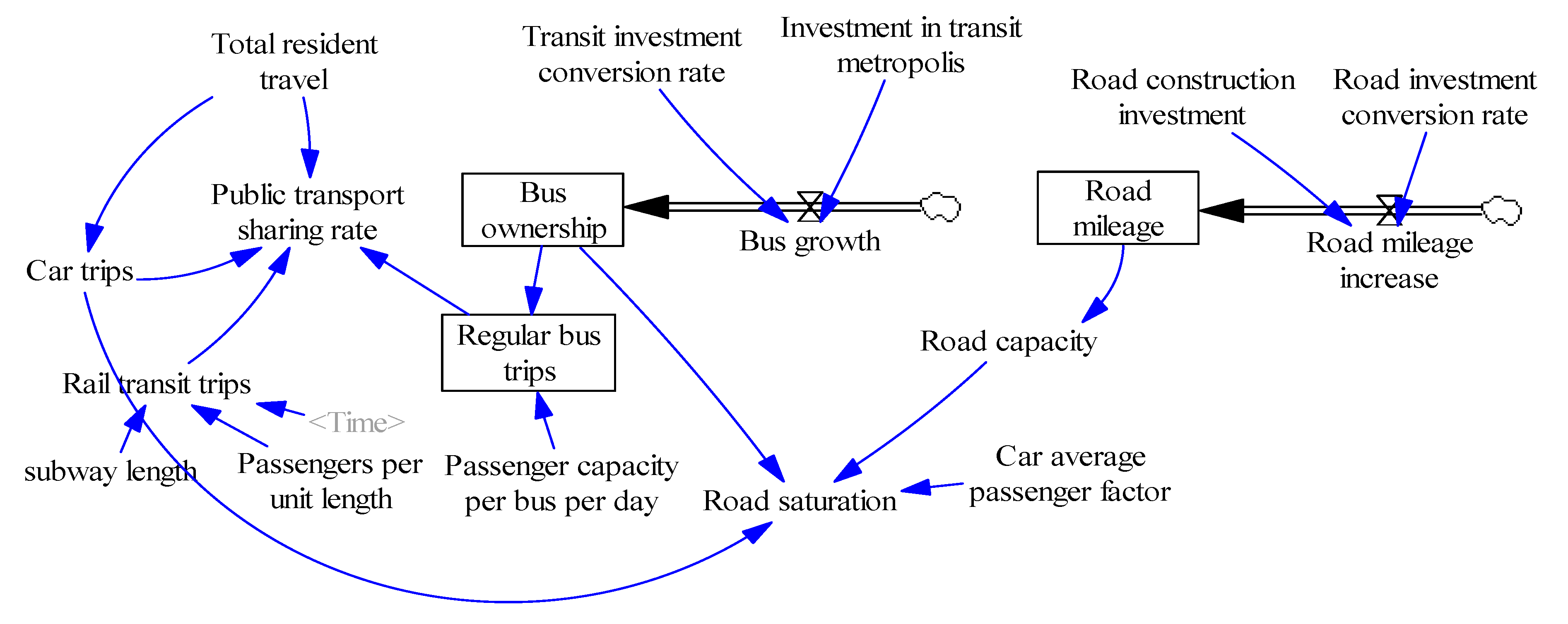 Sustainability 12 03028 g013