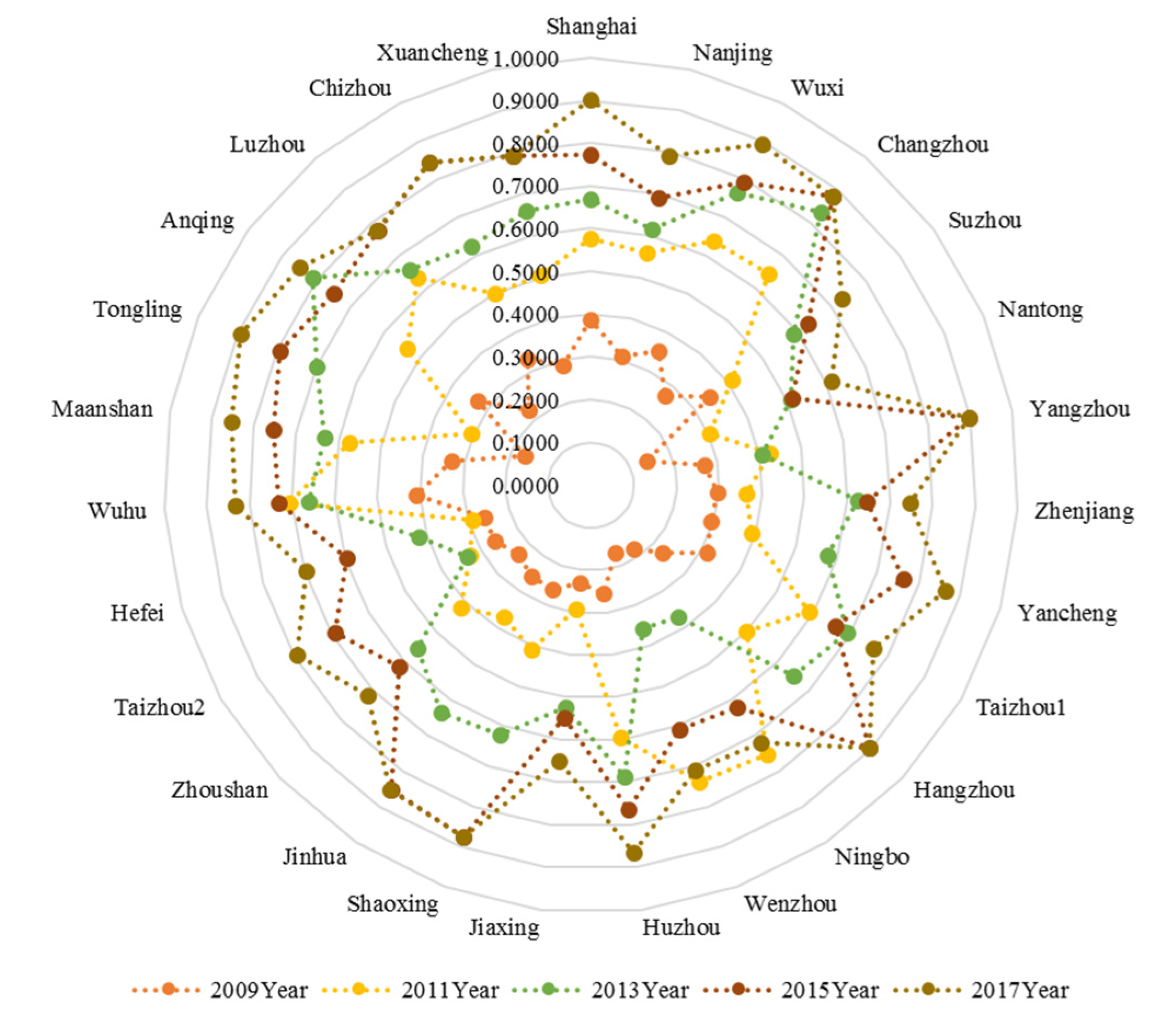 Sustainability 12 03029 g004