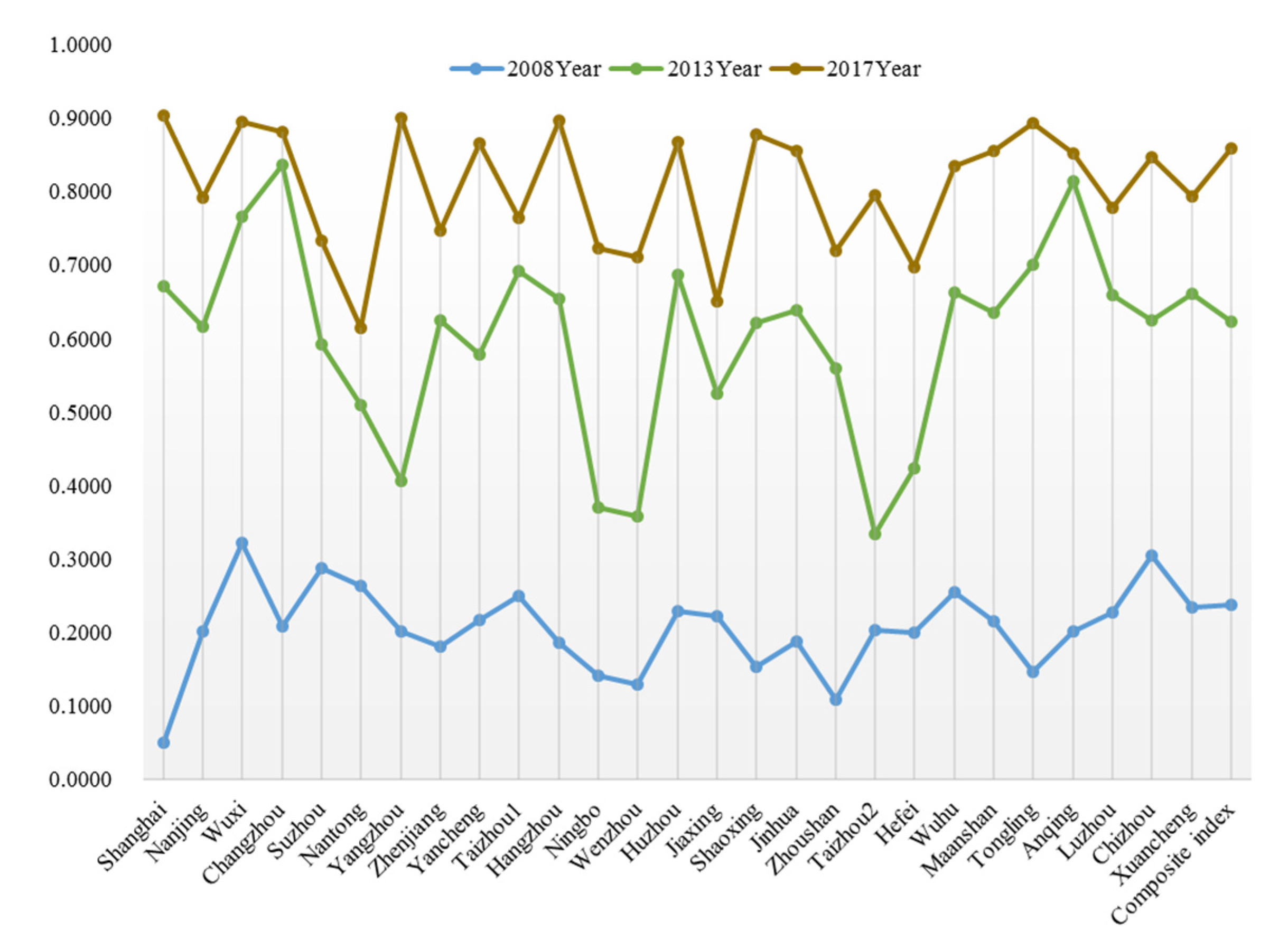 Sustainability 12 03029 g005