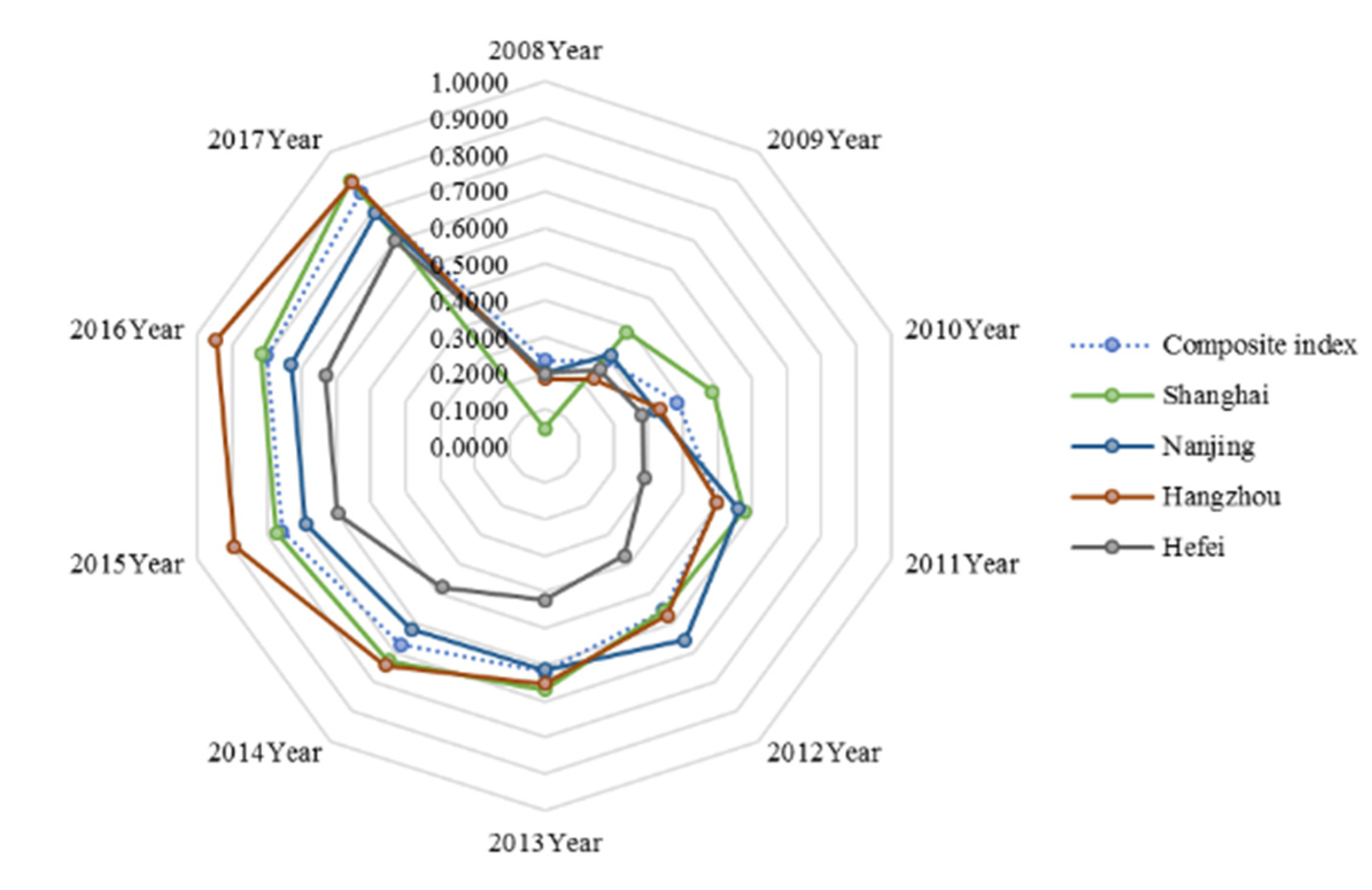 Sustainability 12 03029 g006