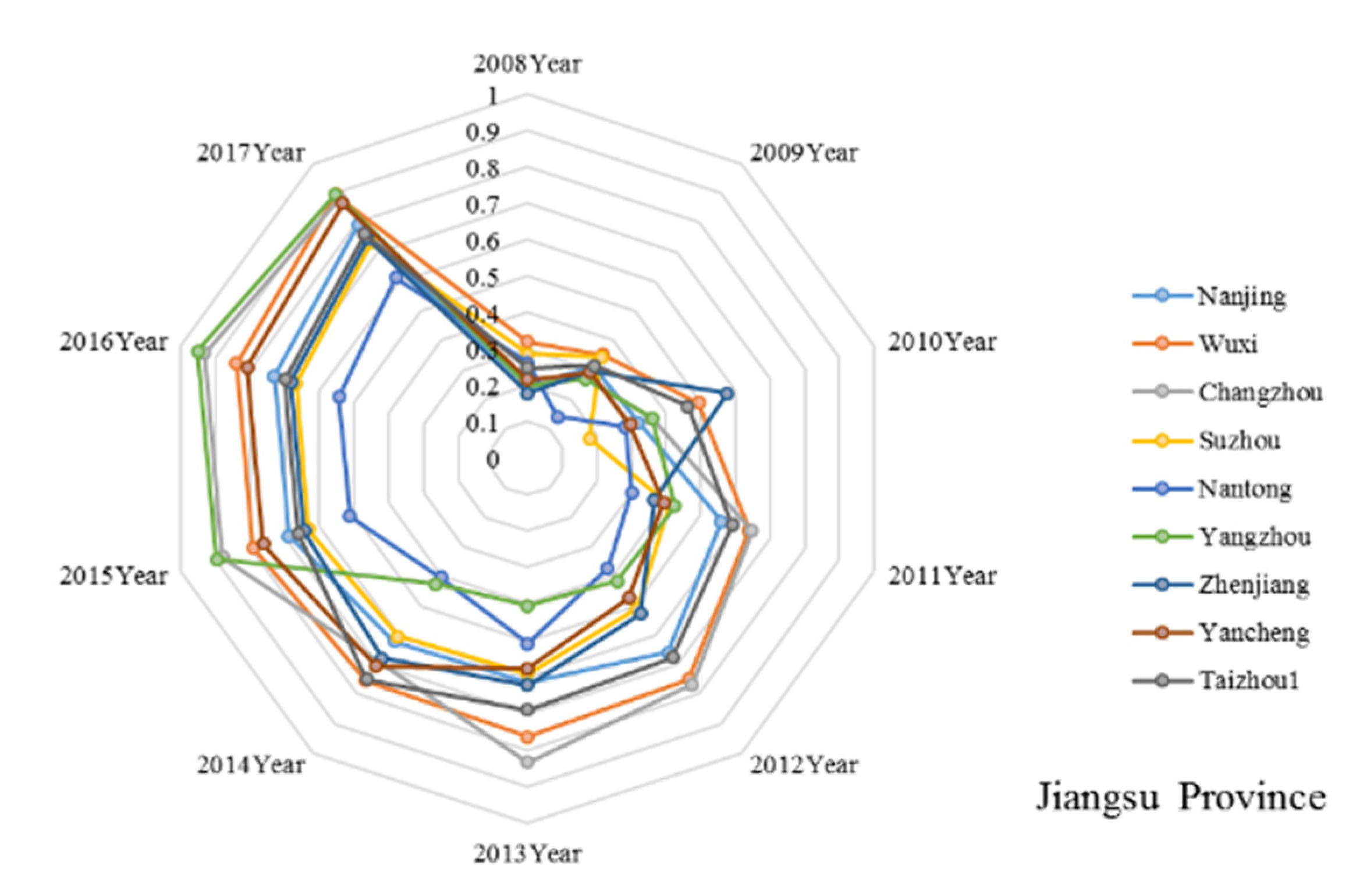 Sustainability 12 03029 g007