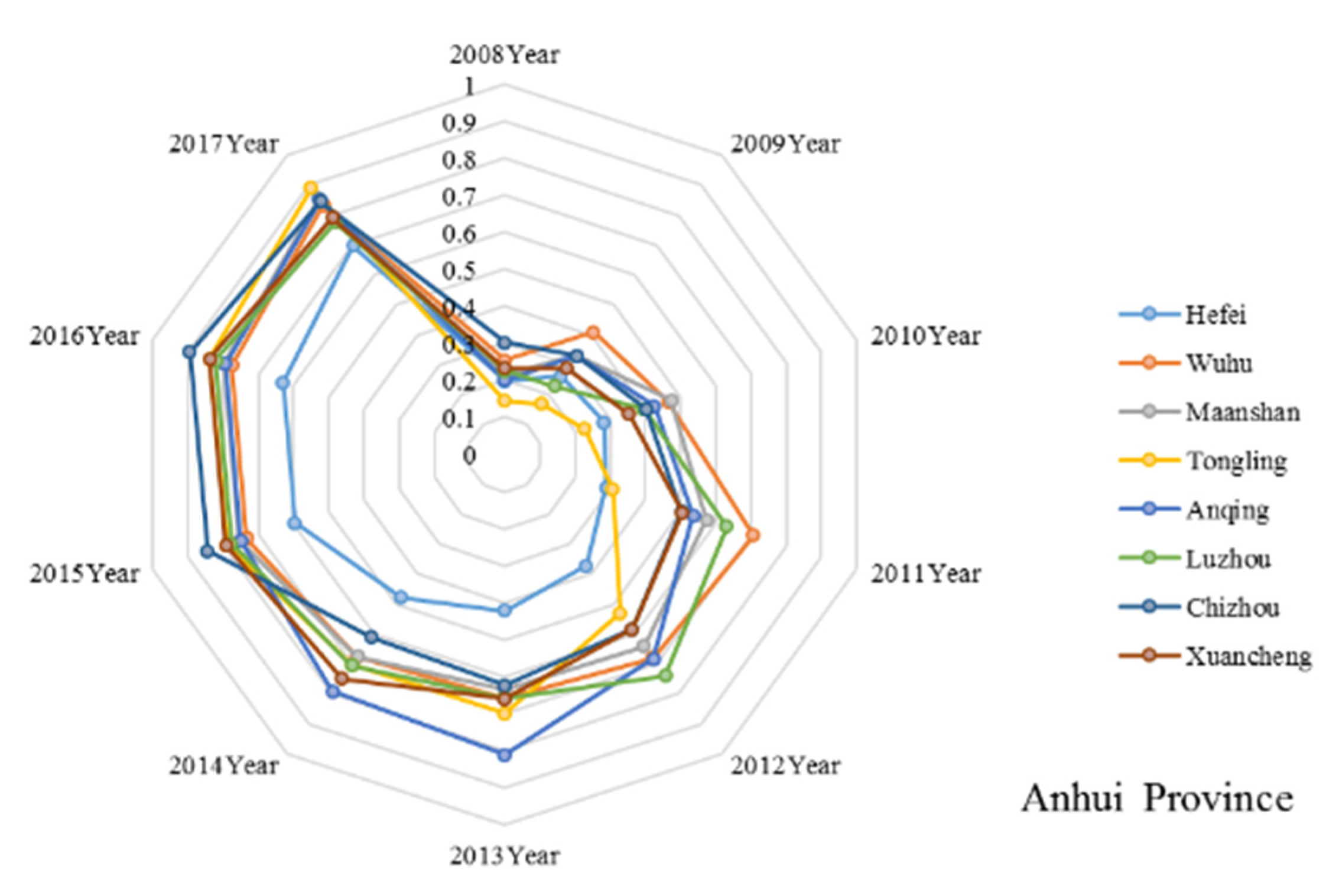 Sustainability 12 03029 g009