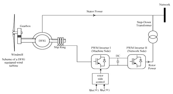 A Distributed Cooperative Control Strategy of Offshore Wind Turbine ...