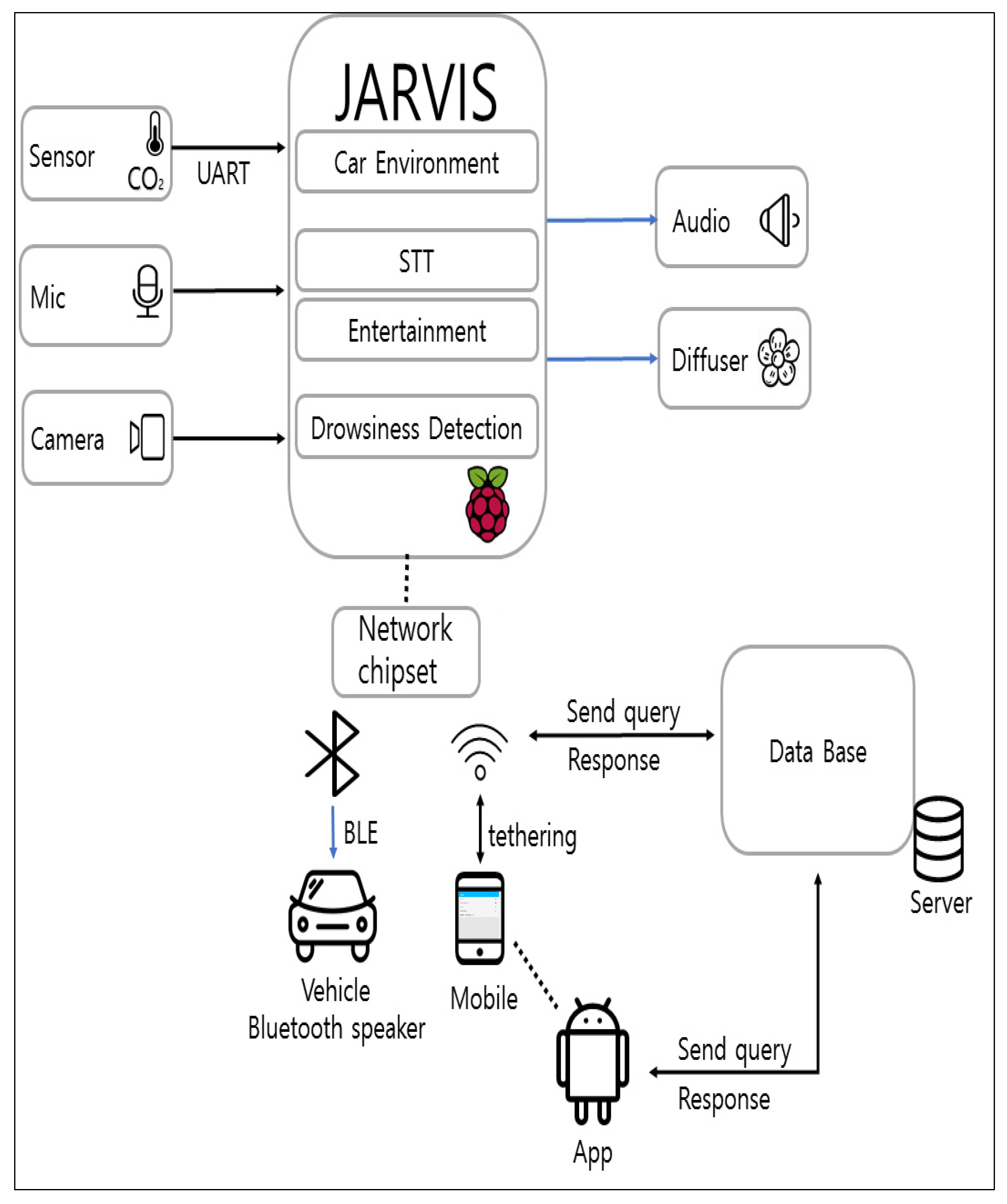 Implementation of Detection System for Drowsy Driving Prevention Using ...