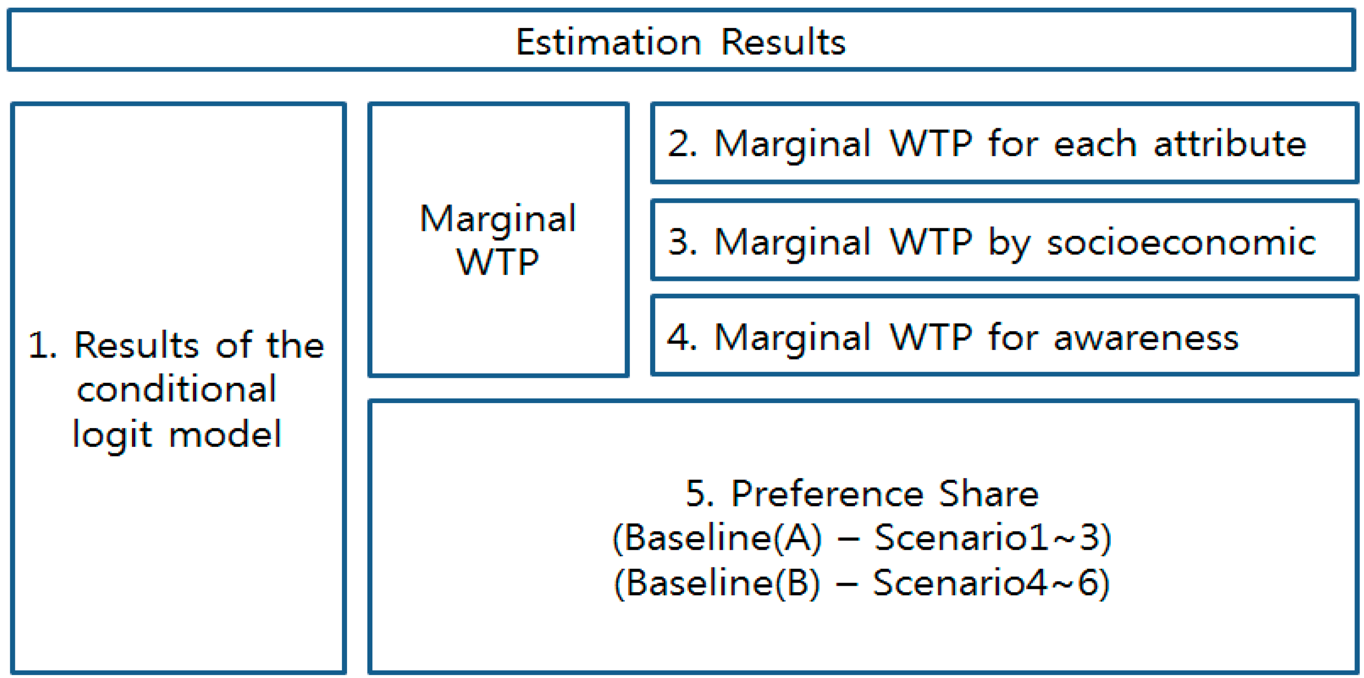 Sustainability 12 03039 g001