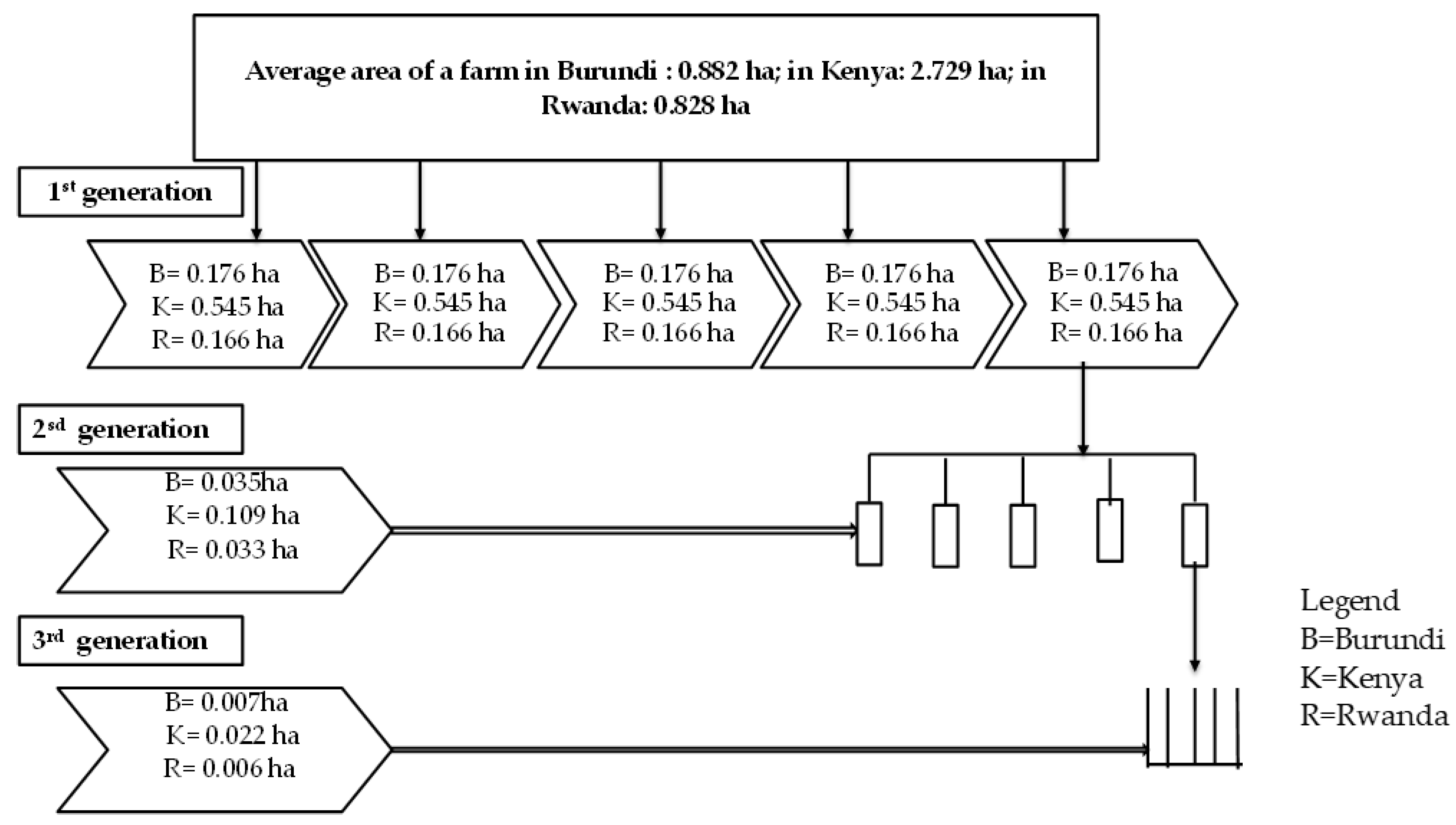 Sustainability 12 03041 g005