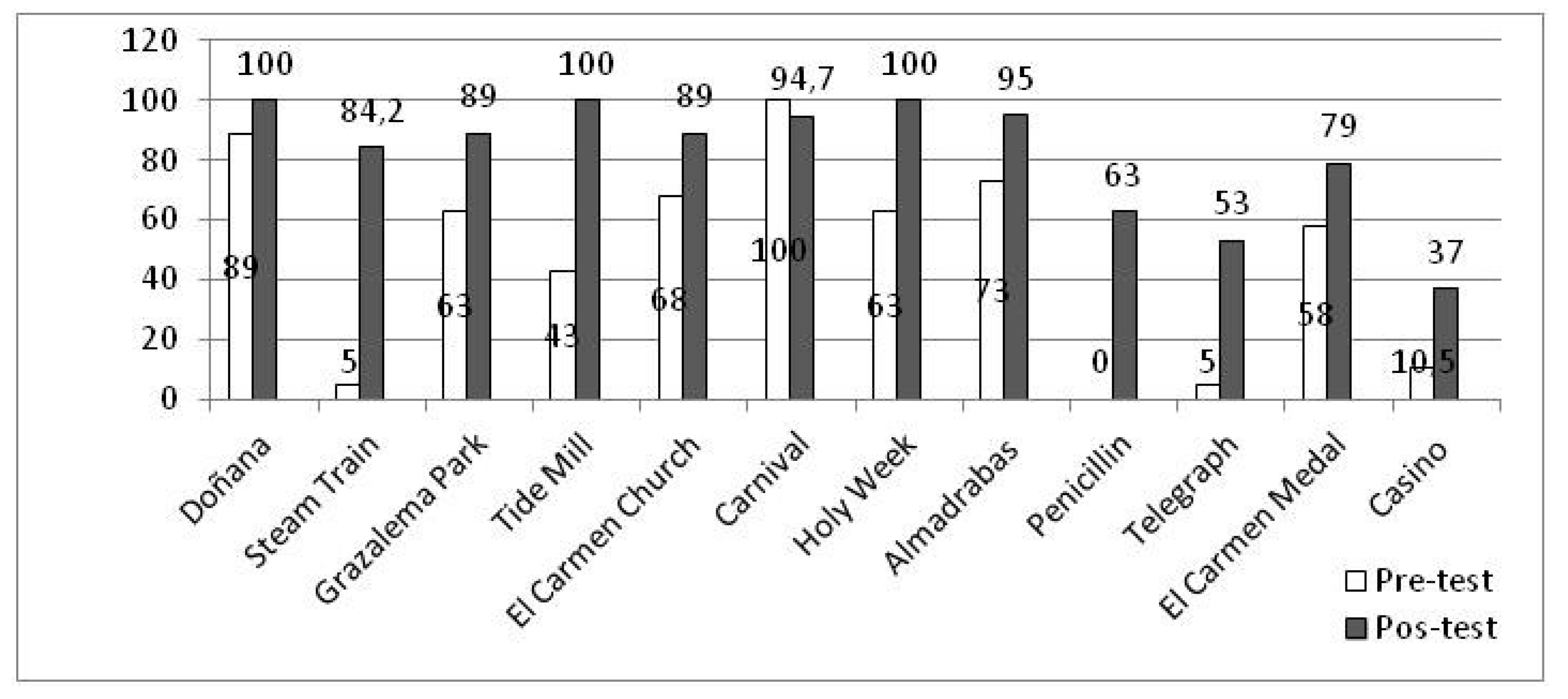 Sustainability 12 03046 g002