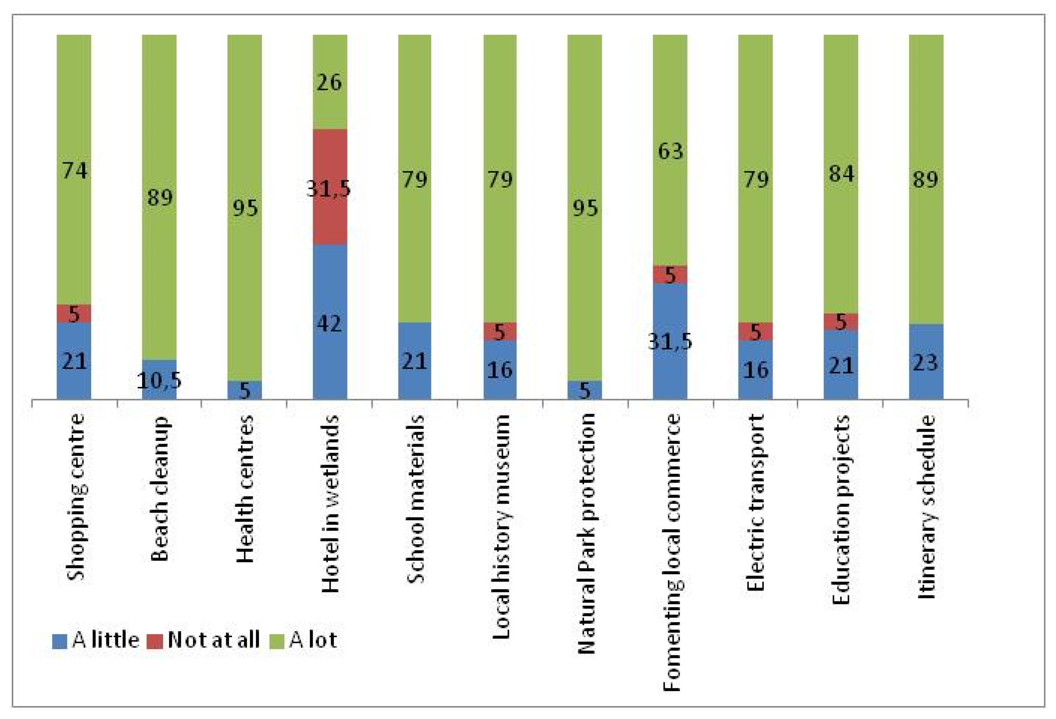 Sustainability 12 03046 g008