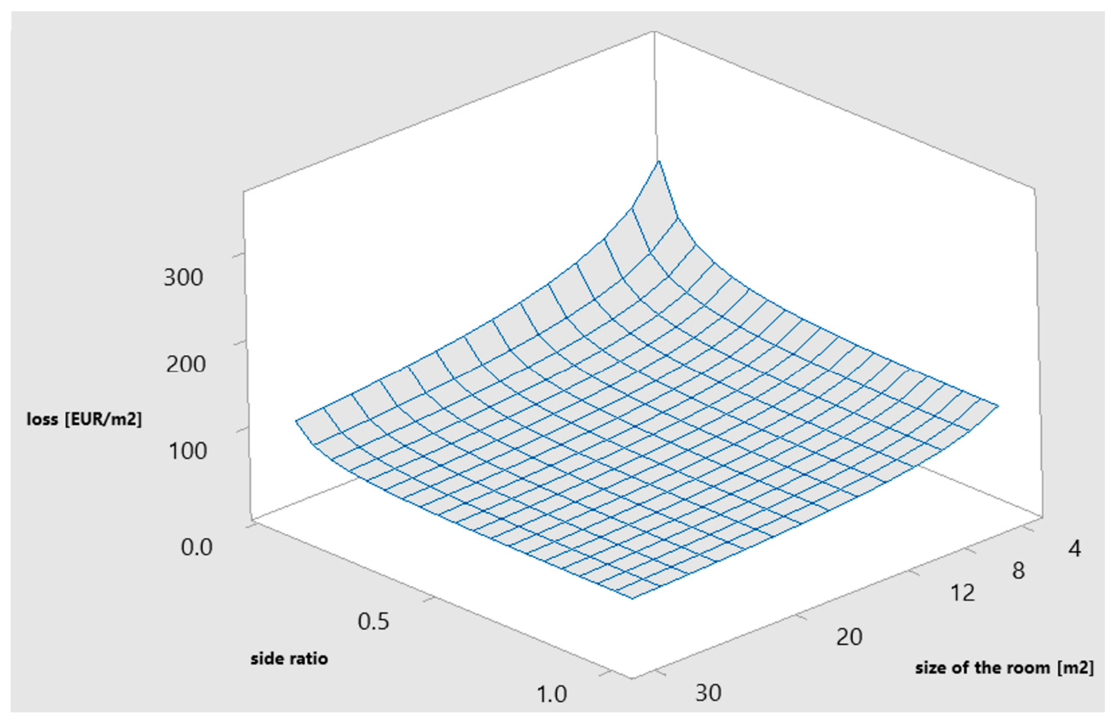 Sustainability 12 03047 g001