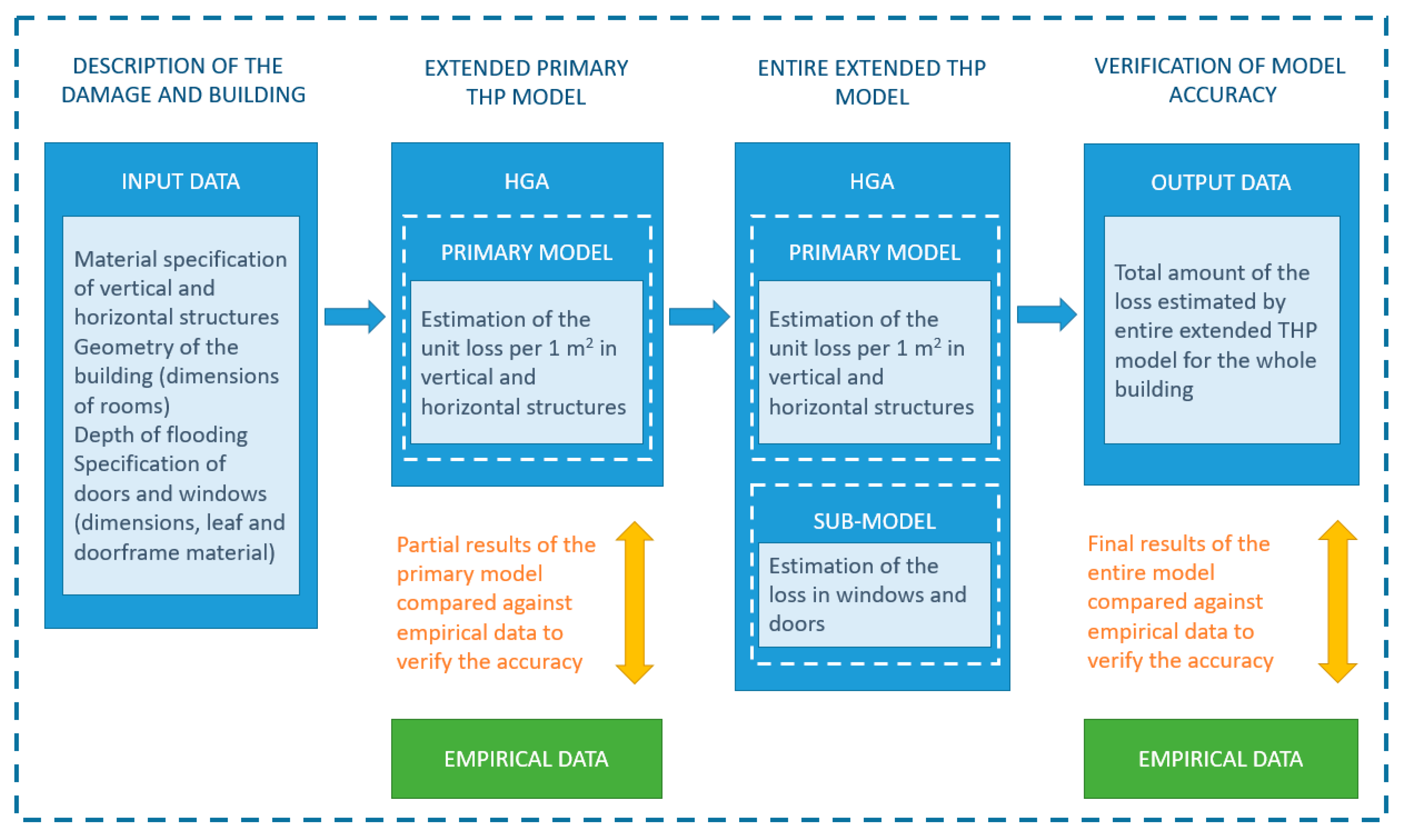 Sustainability 12 03047 g003