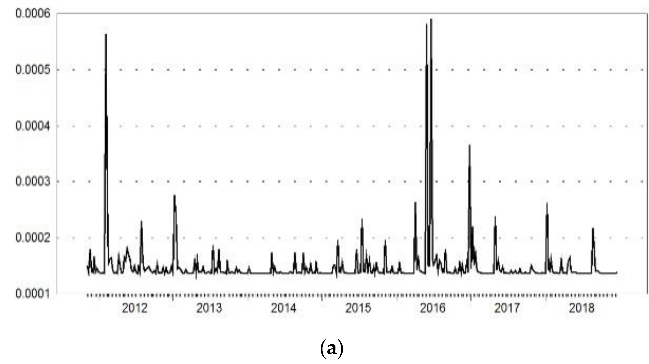 Sustainability 12 03048 g003a