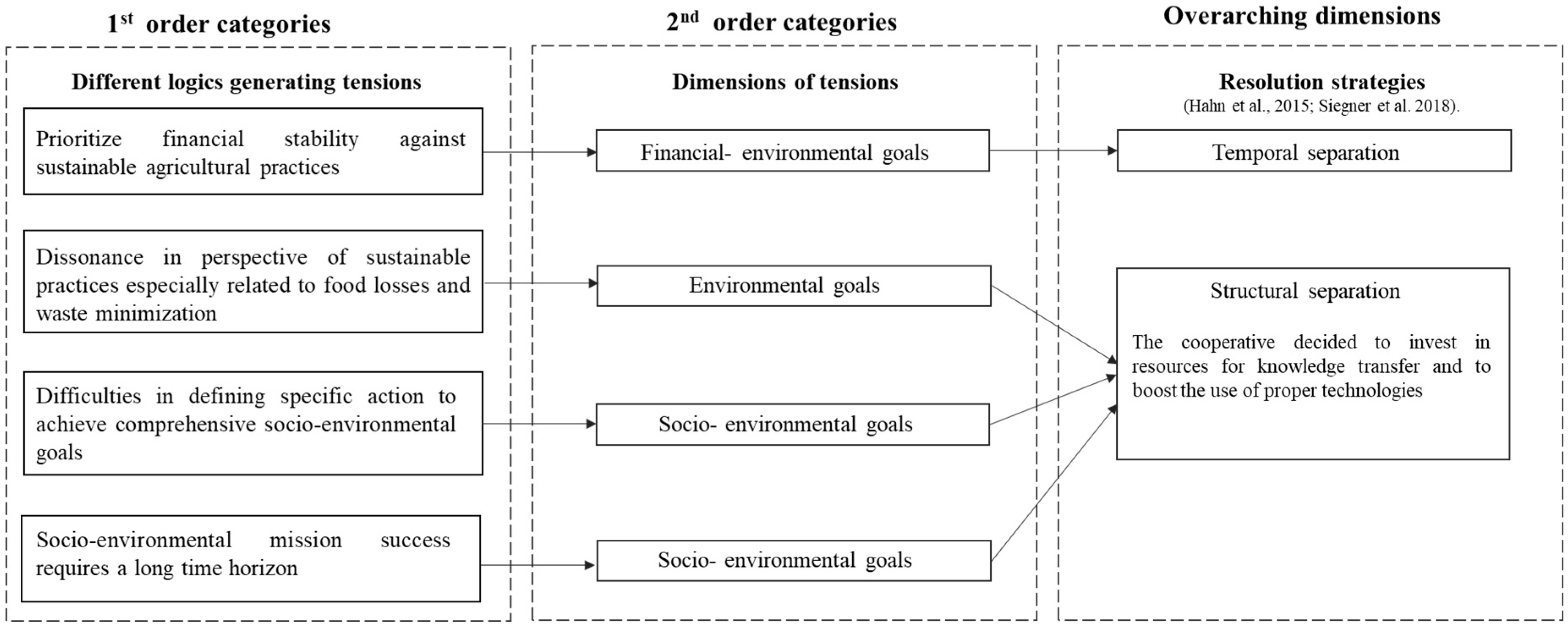 Sustainability 12 03050 g002 Sustainability 12 03050 g002