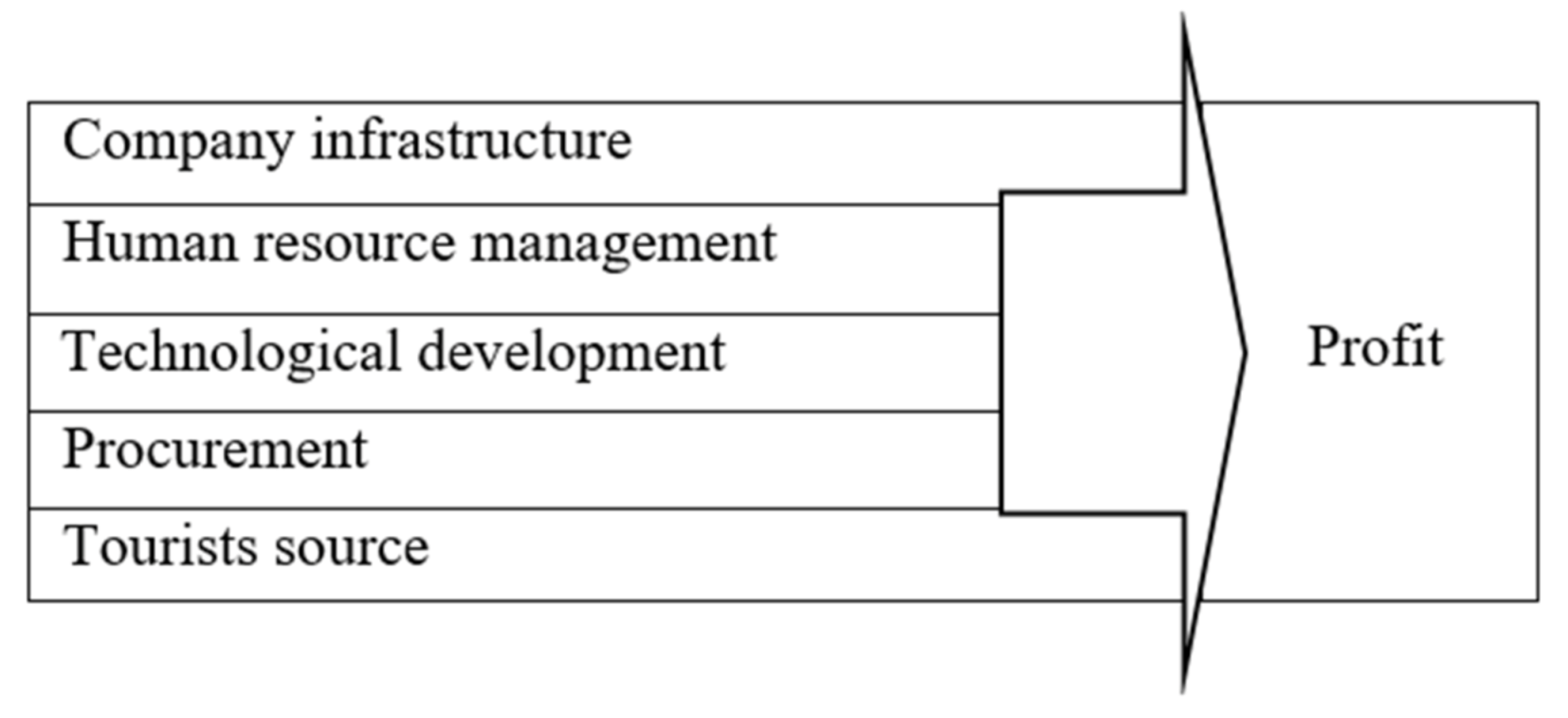 Sustainability 12 03054 g001