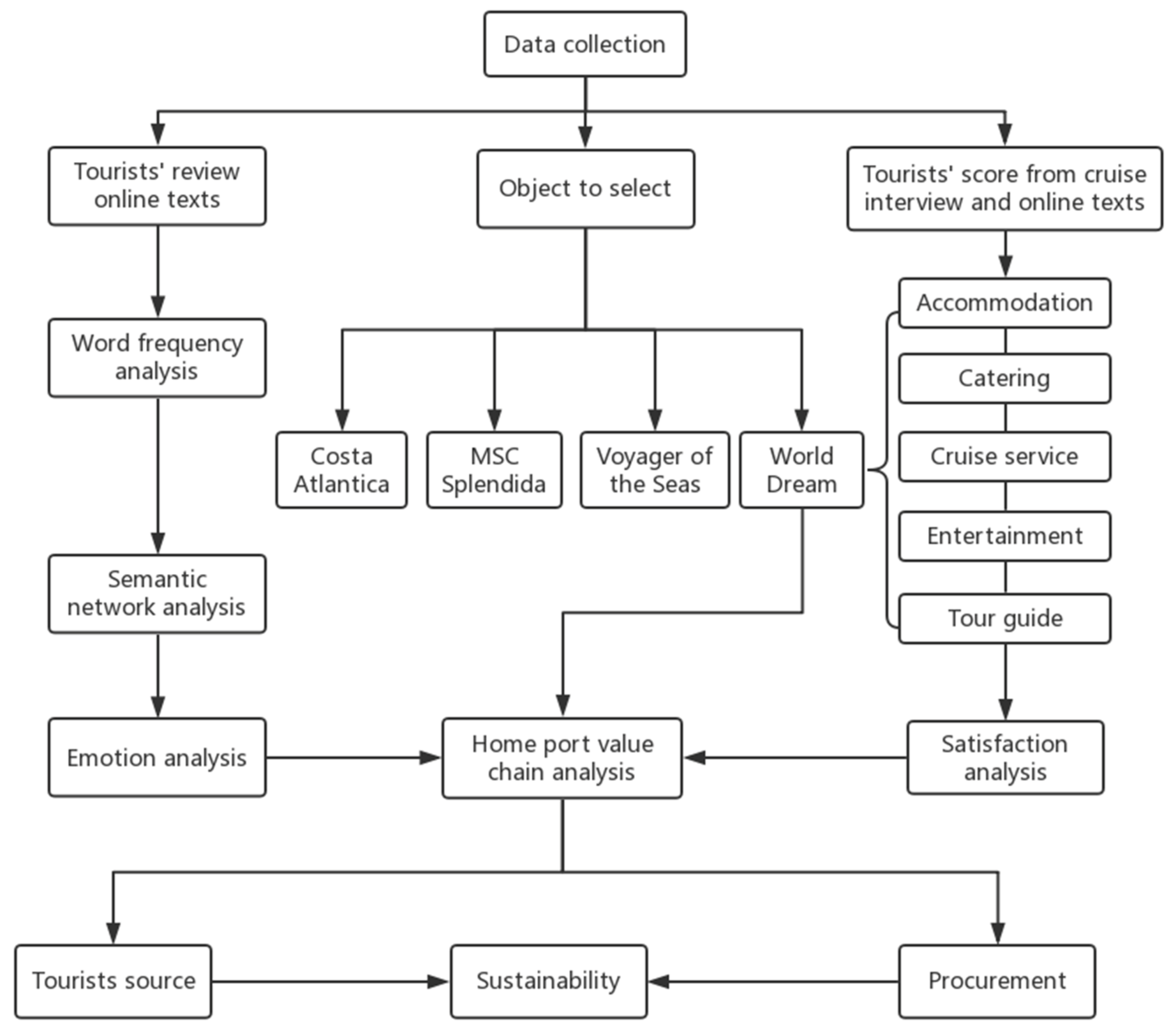 Sustainability 12 03054 g002