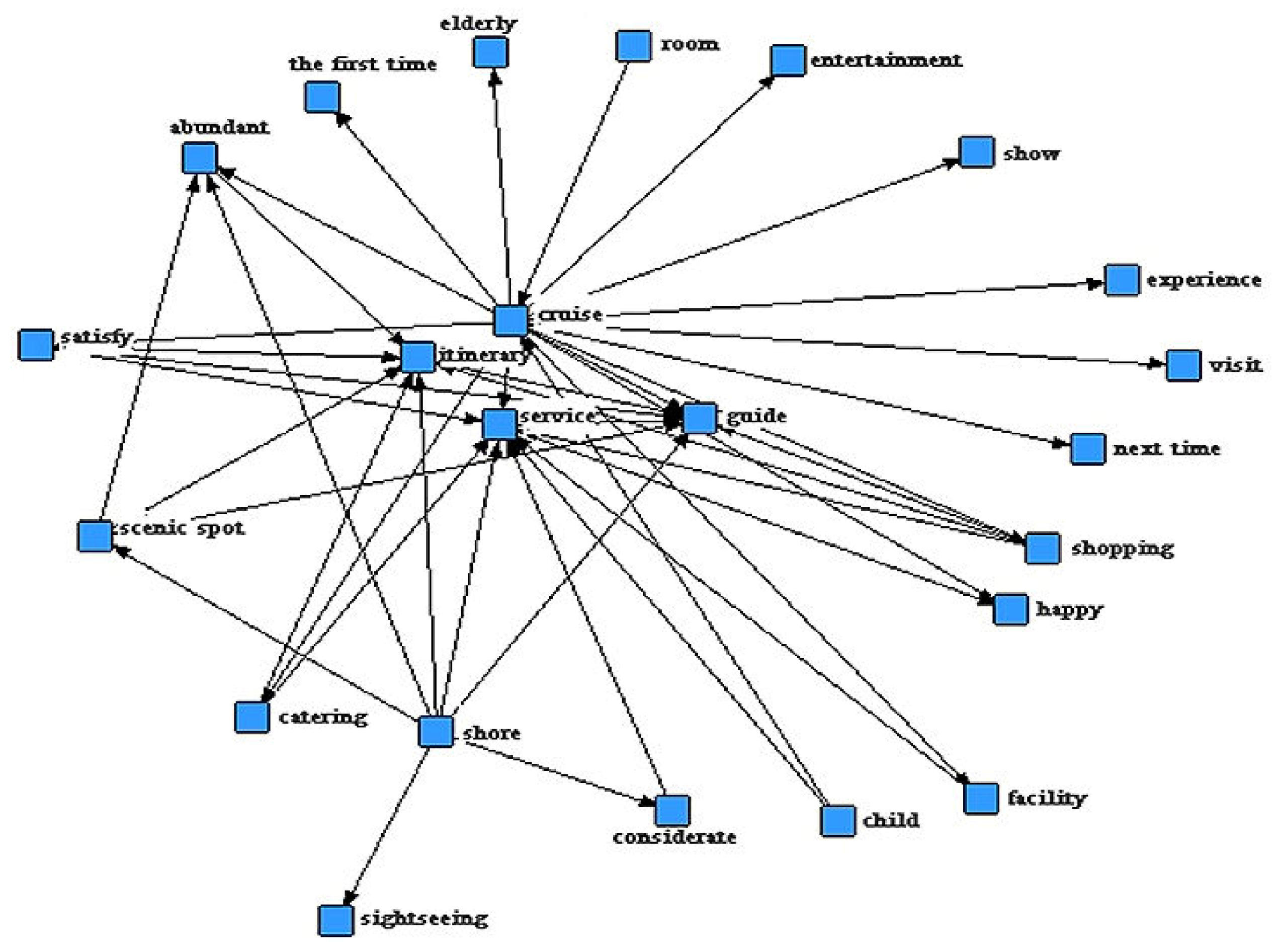 Sustainability 12 03054 g003