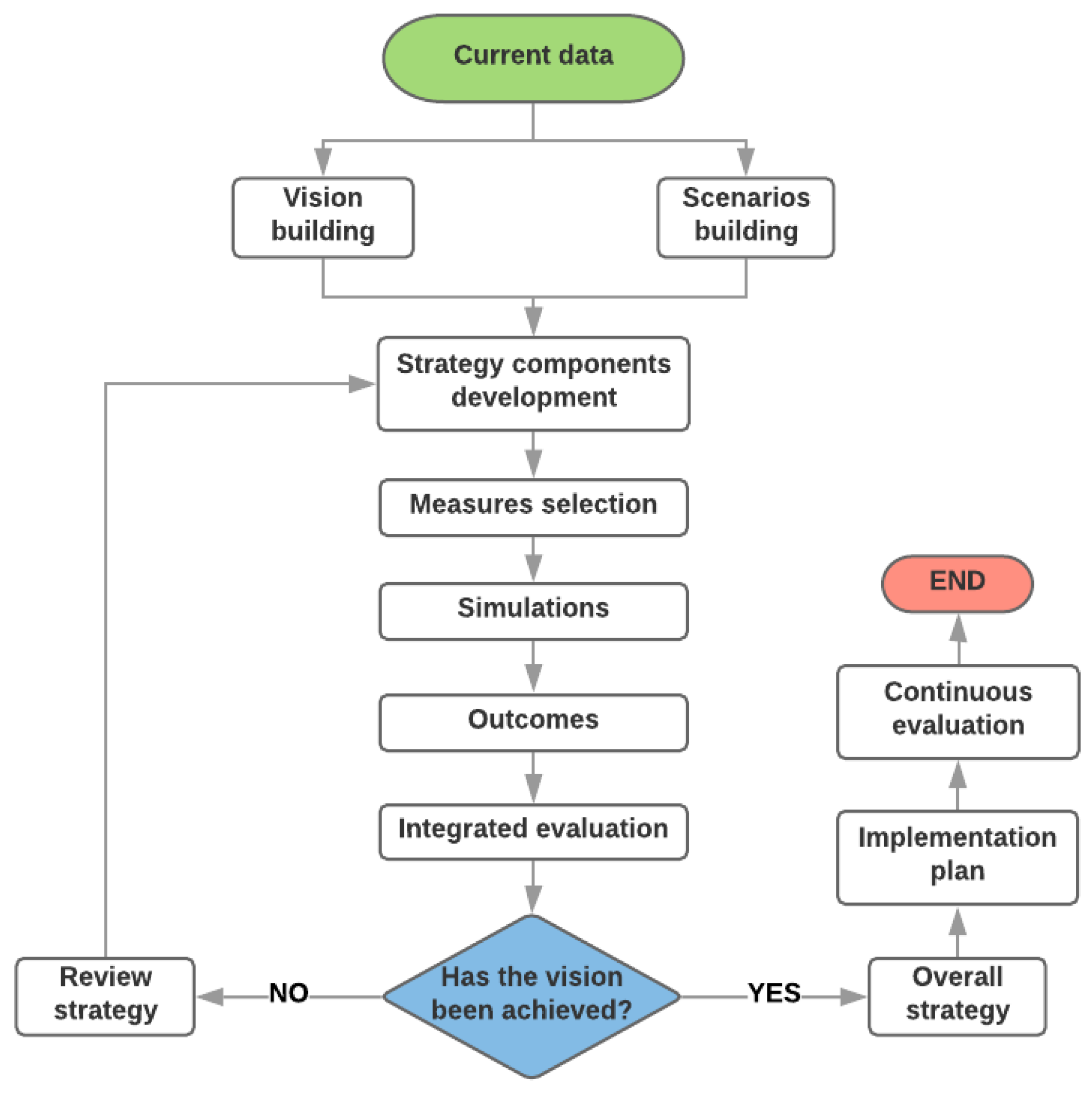 Sustainability Free Full Text Efficiency Analysis Of Water Conservation Measures In Sanitary Infrastructure Systems By Means Of A Systemic Approach Html