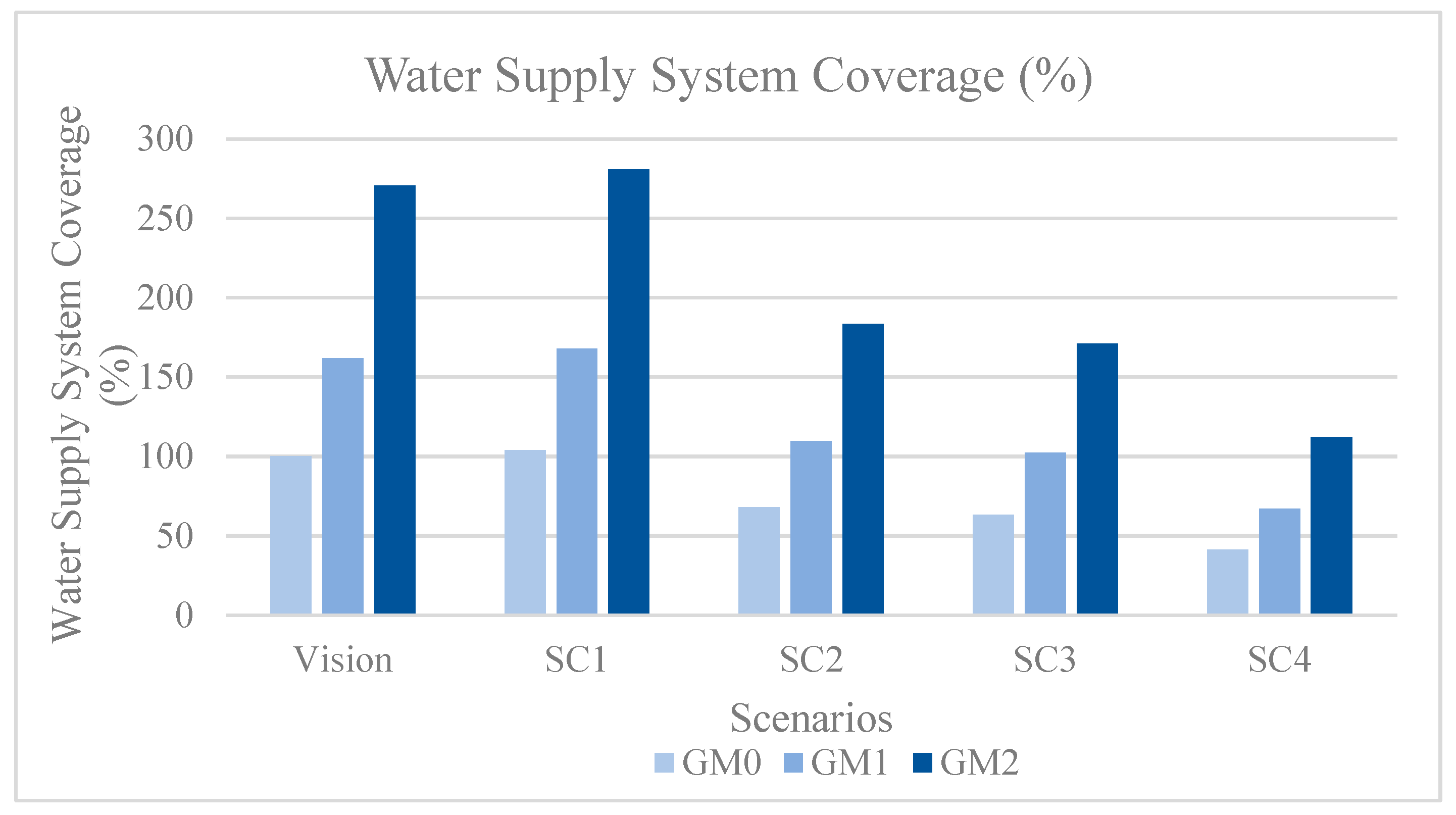 Sustainability Free Full Text Efficiency Analysis Of Water Conservation Measures In Sanitary Infrastructure Systems By Means Of A Systemic Approach Html